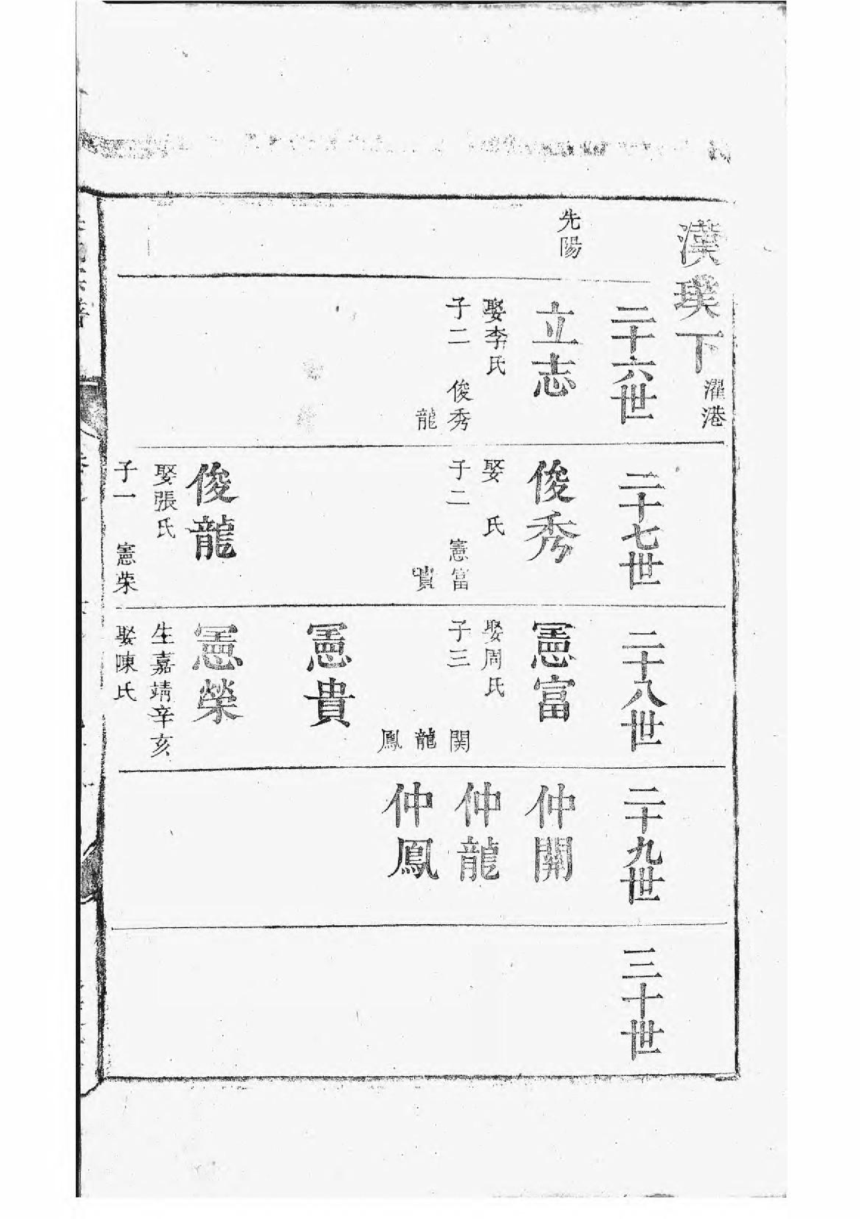 1615平江吴氏重修家谱_006_第2页