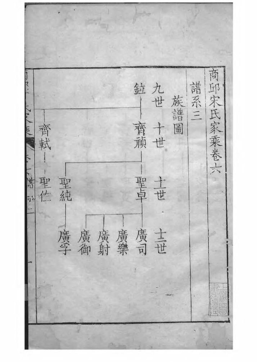 1633商丘宋氏家乘_005_第2页