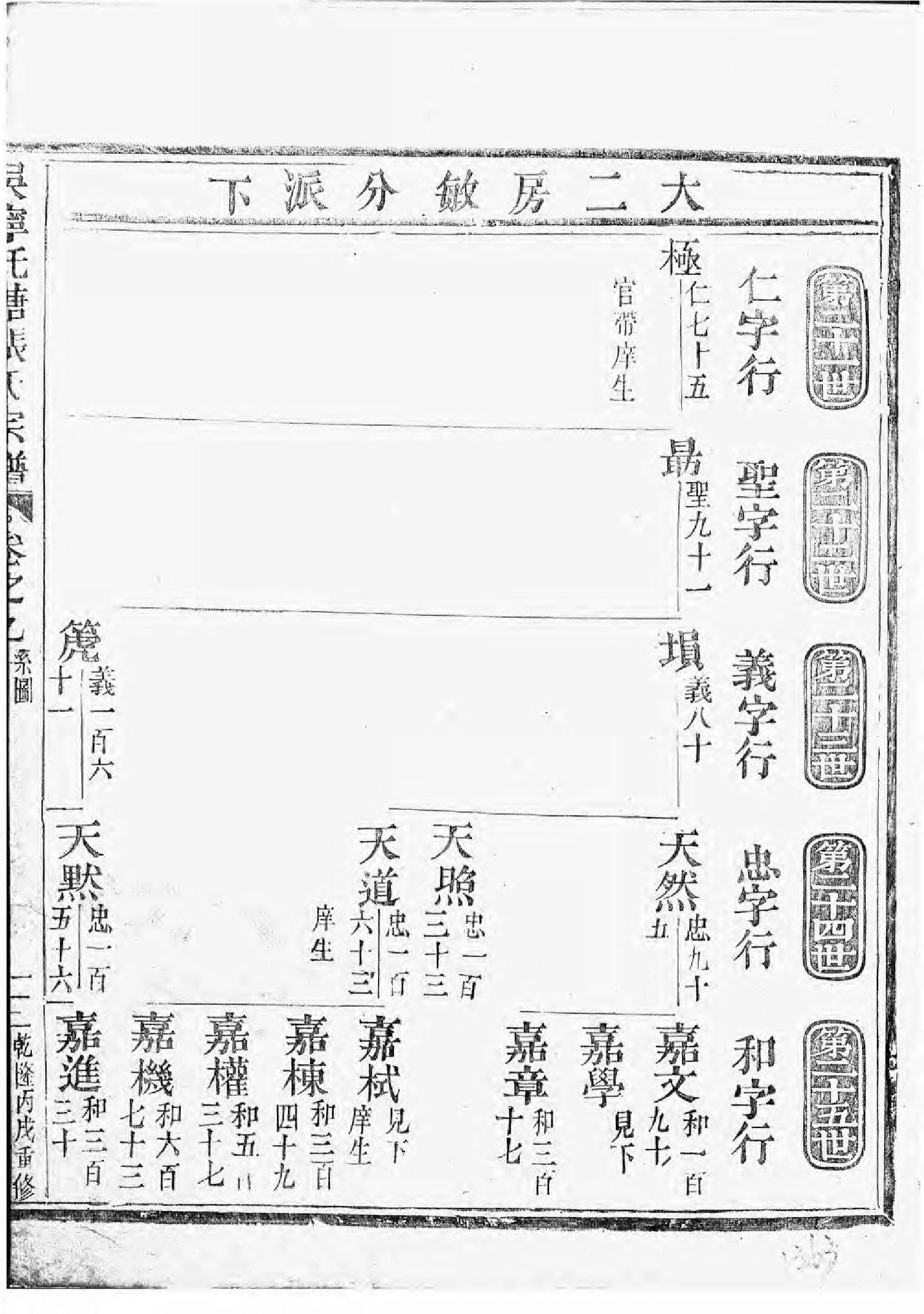 1648吴宁托塘张氏宗谱_006_第3页