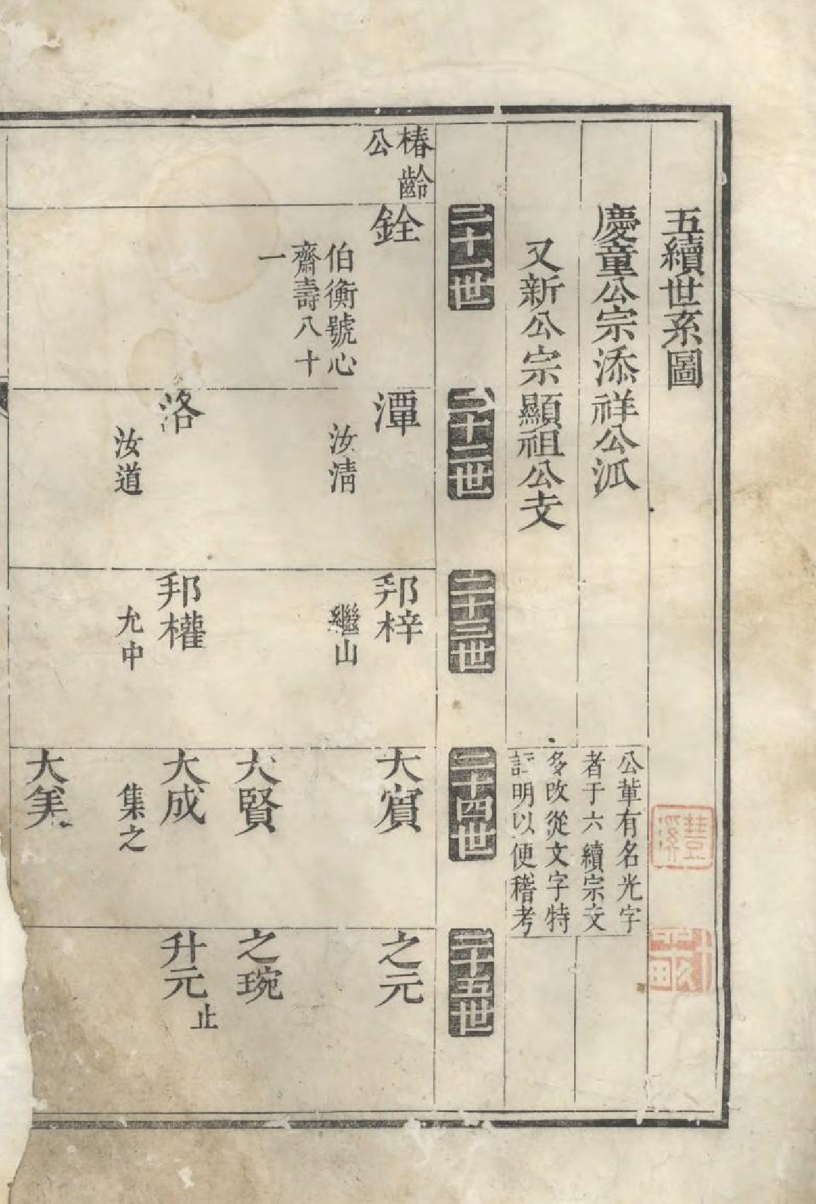 1665新安歙西溪南吴氏统宗志_002_第2页