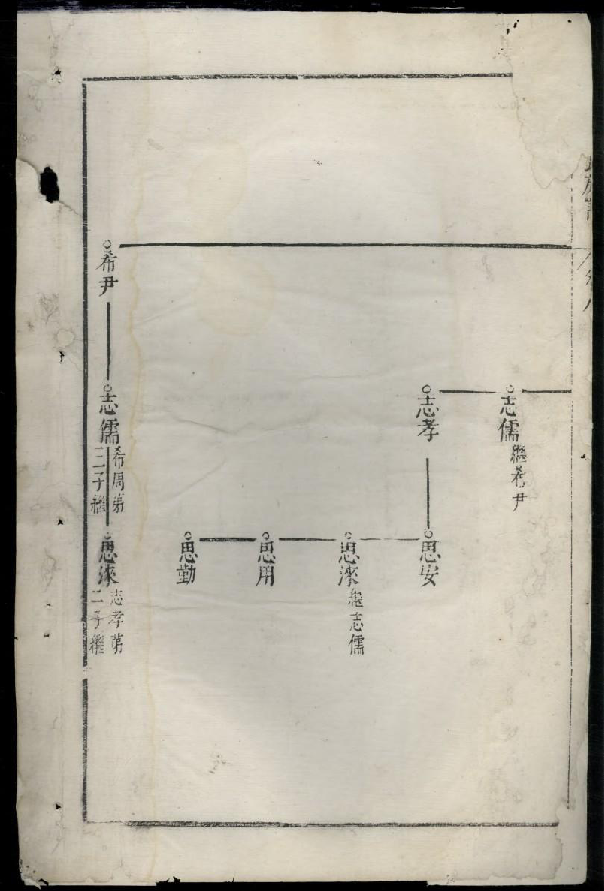 1668休宁戴氏族谱_005_第3页