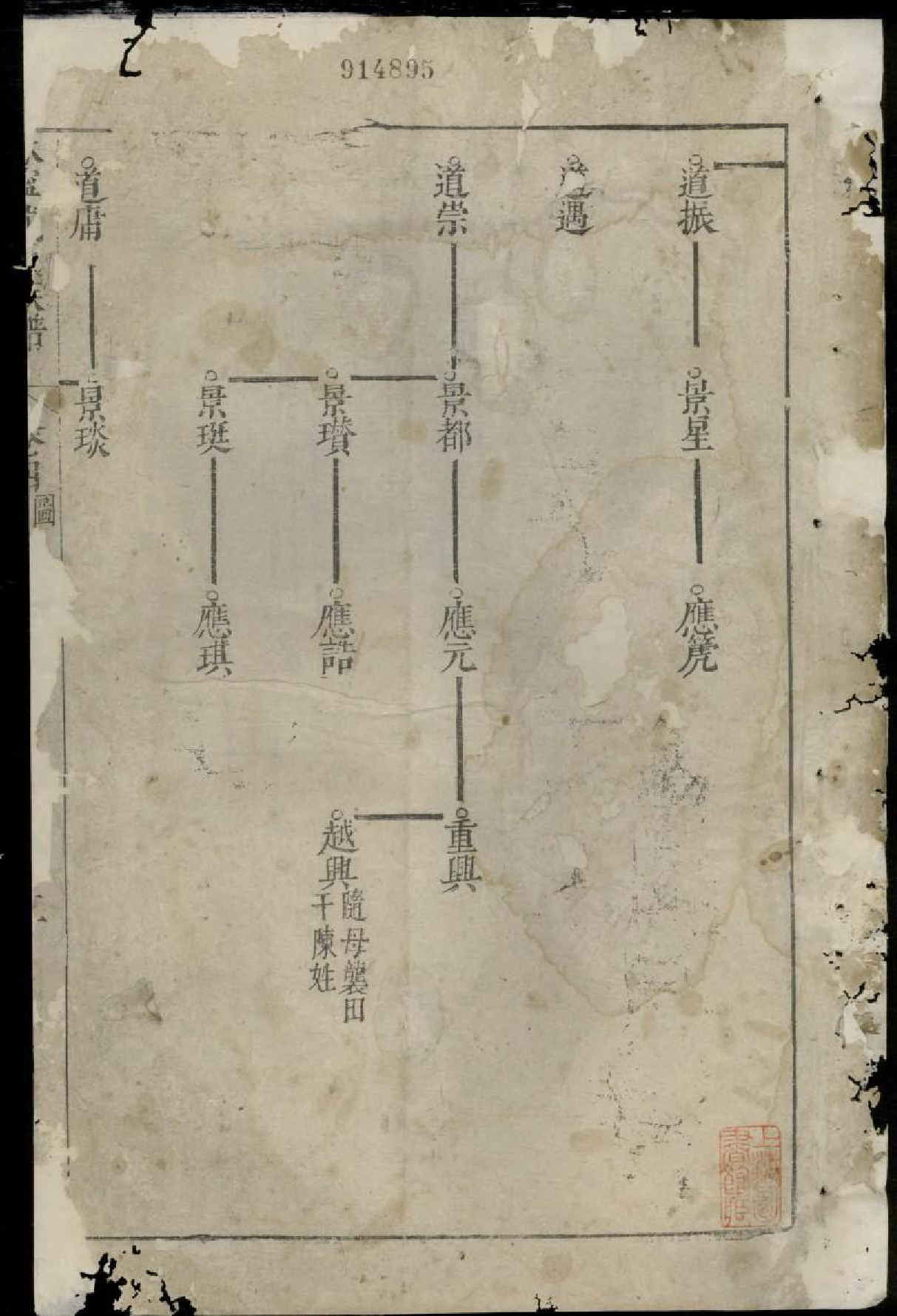 1668休宁戴氏族谱_008_第2页