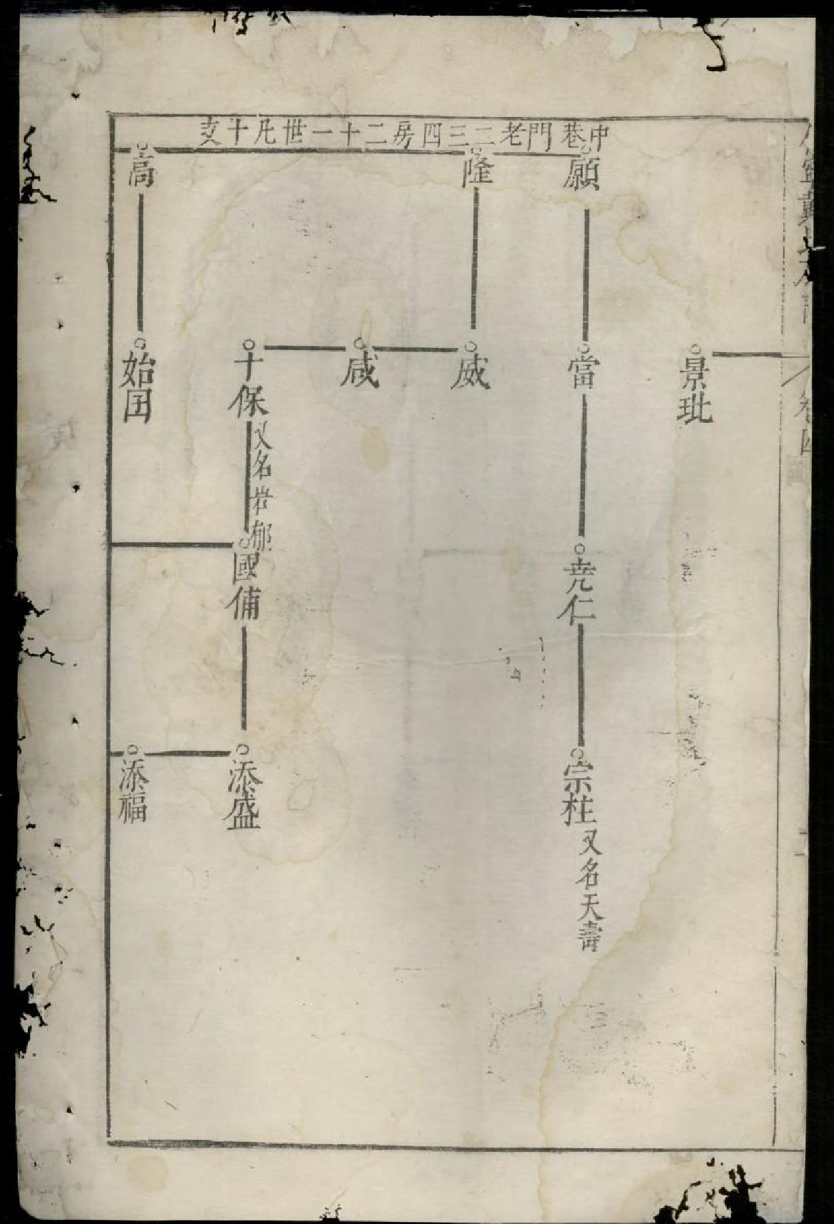 1668休宁戴氏族谱_008_第3页
