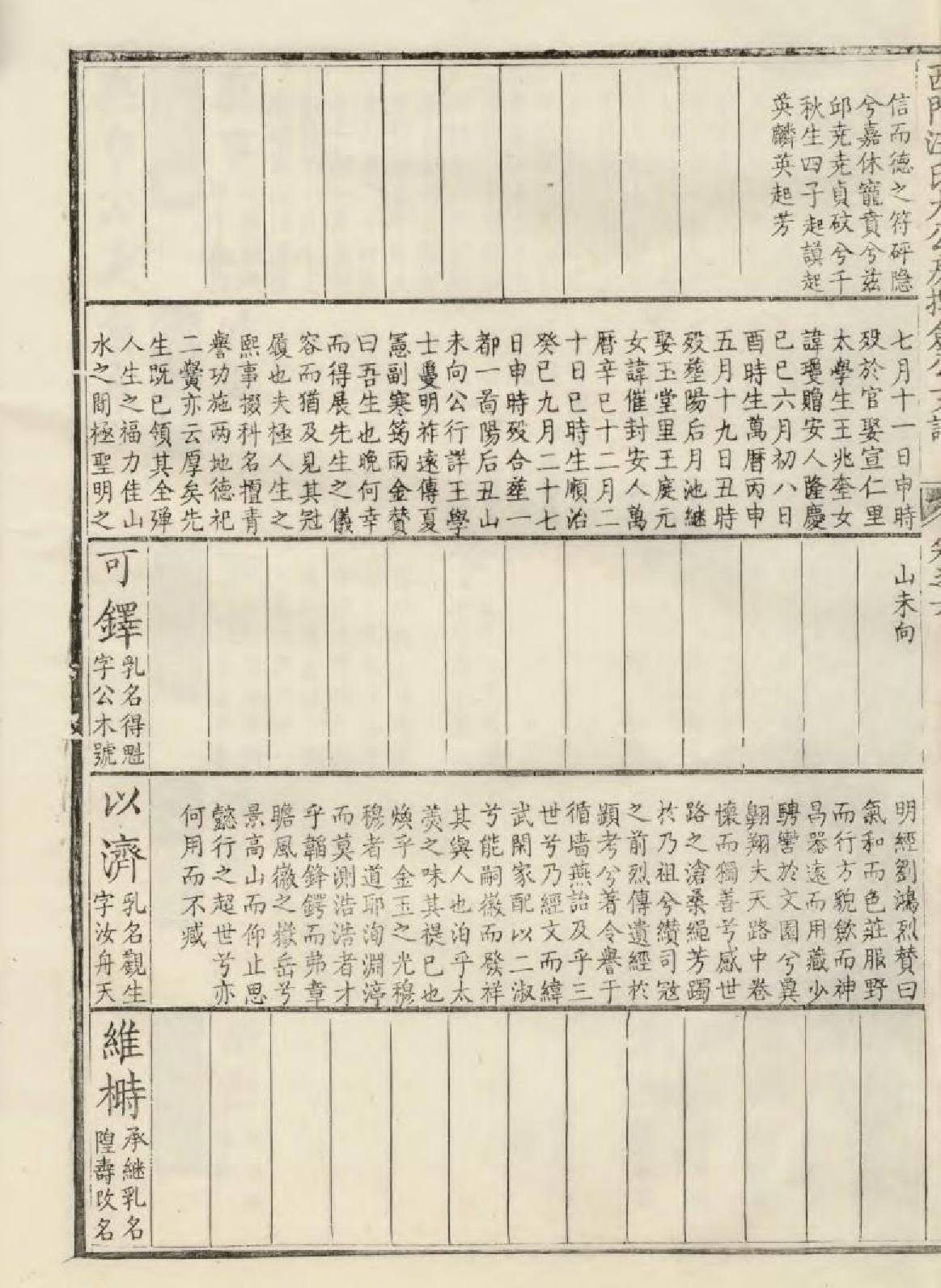 1671休宁西门汪氏大公房挥佥公支谱_003_第3页