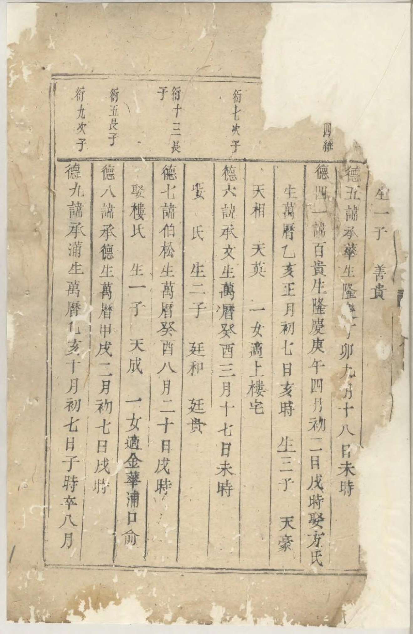 1680义乌台门铜塘稠岩傅氏重修宗谱_003_第3页