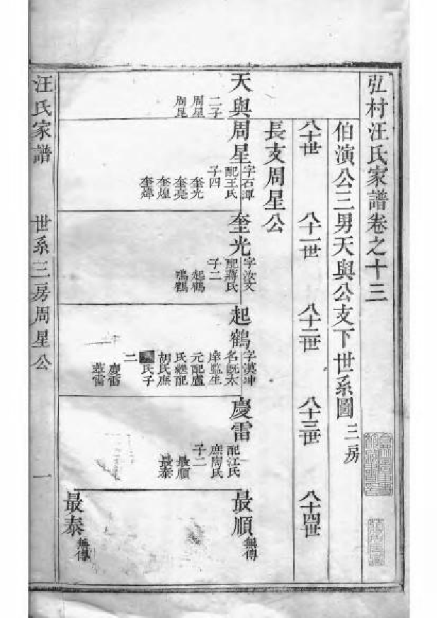 1571弘村汪氏家谱_007_第2页