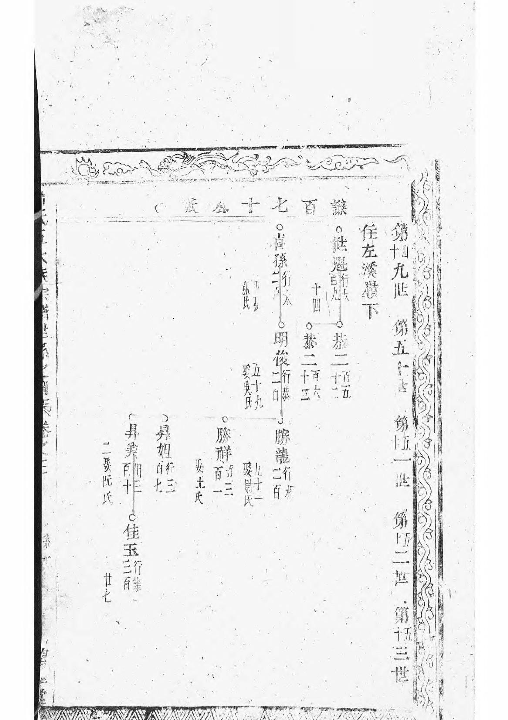 1574黄氏五大族宗谱_001_第2页