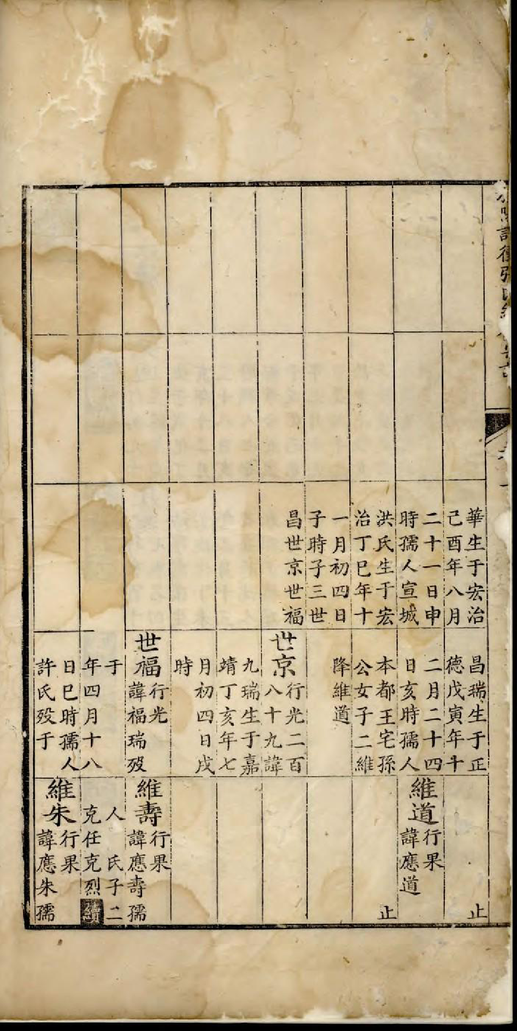 1591旌阳许衝张氏续修宗谱_003_第3页