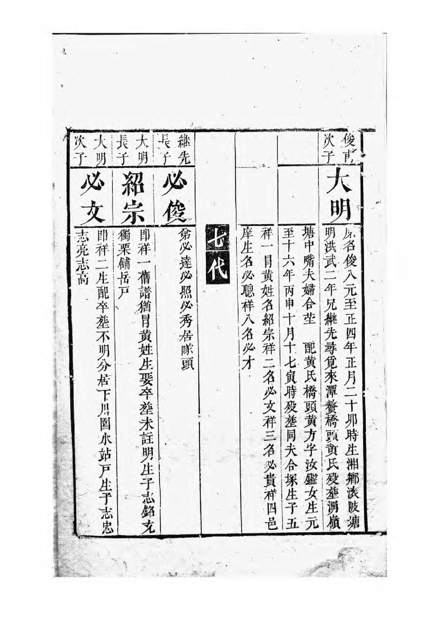 1612潘氏重修族谱_003_第3页