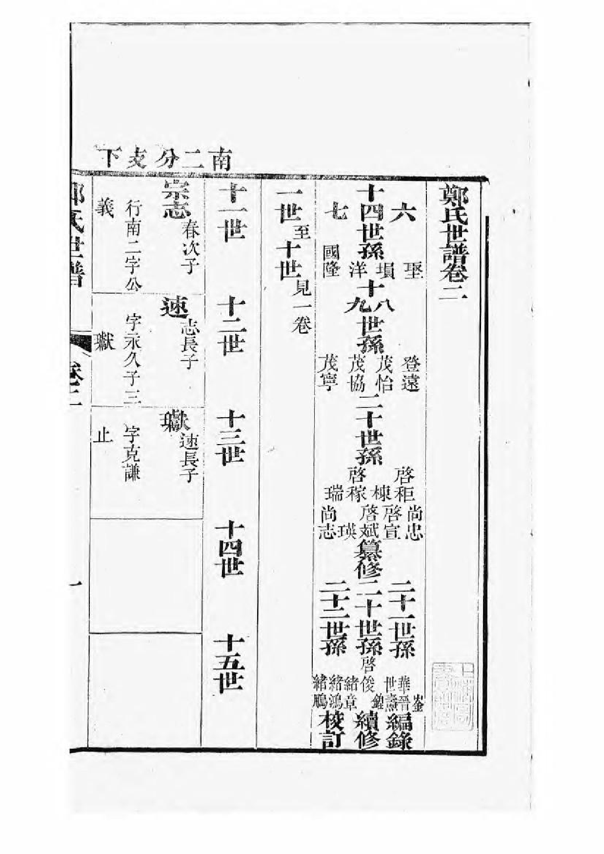 1689重修东山郑氏世谱_002_第2页