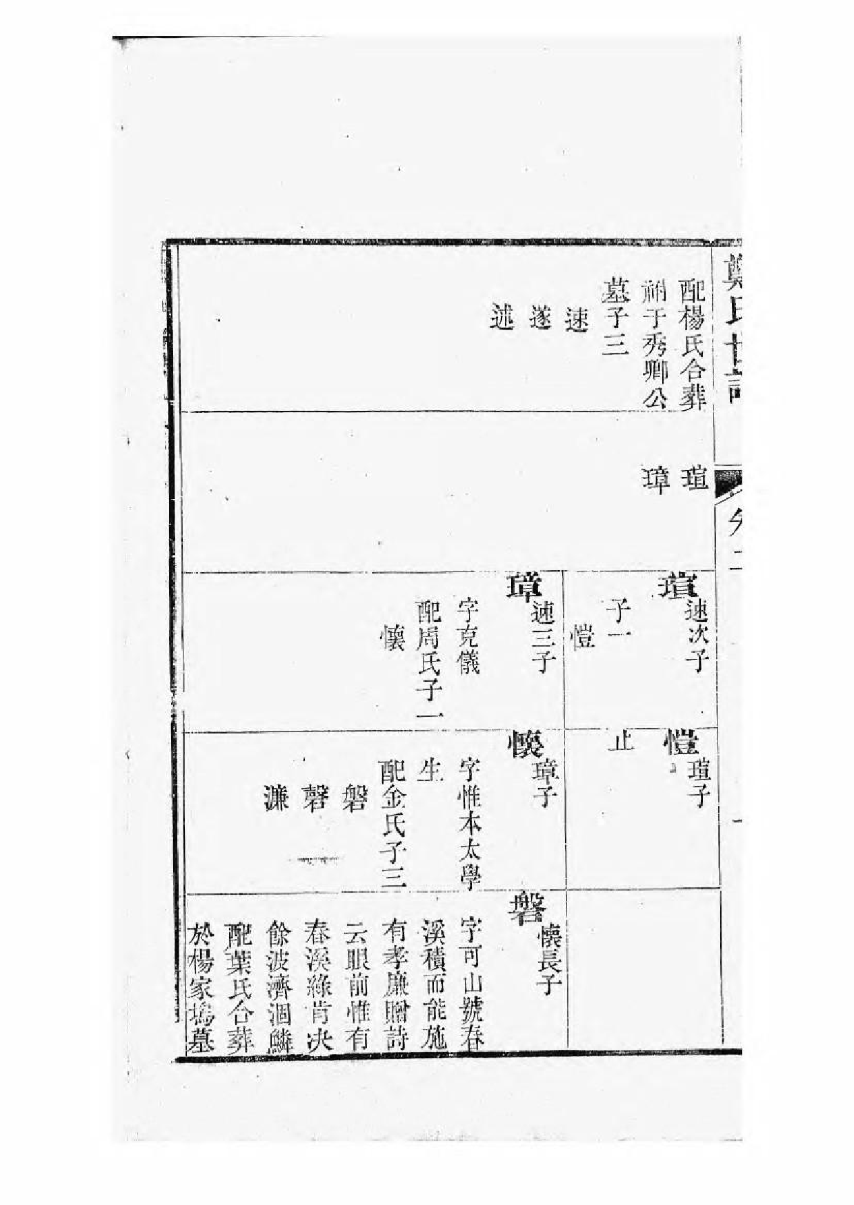 1689重修东山郑氏世谱_002_第3页