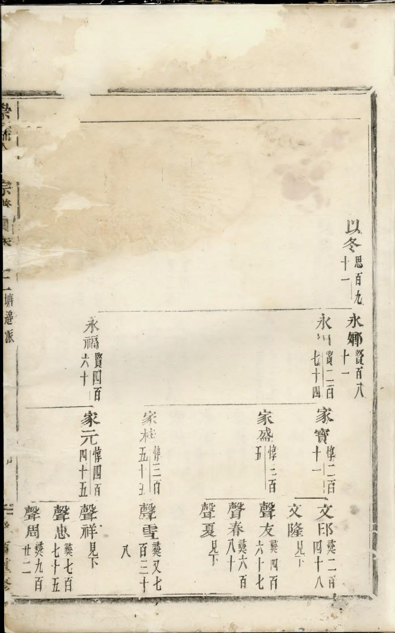 1708崇儒金氏宗谱_002_第2页