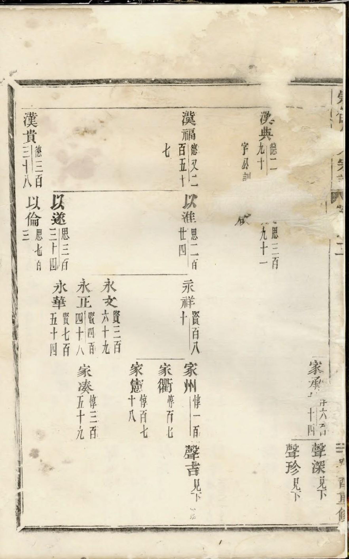 1708崇儒金氏宗谱_002_第3页