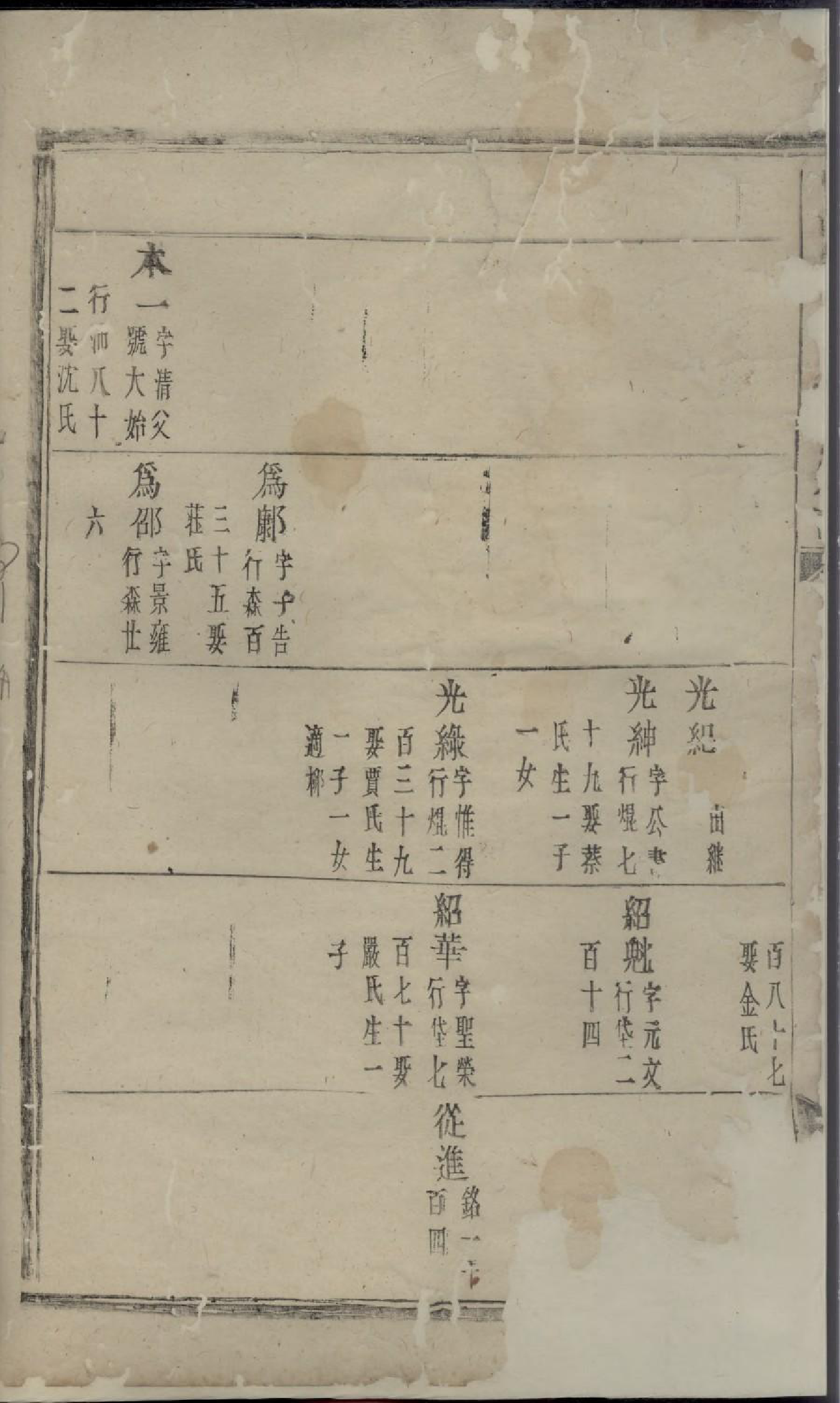 1716东山傅氏十一修宗谱_018_第2页