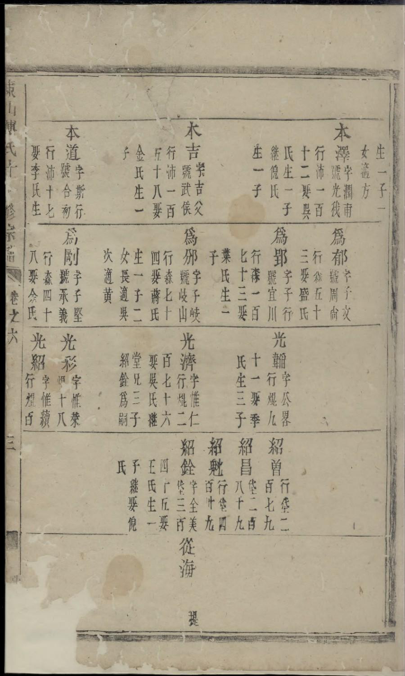 1716东山傅氏十一修宗谱_018_第3页