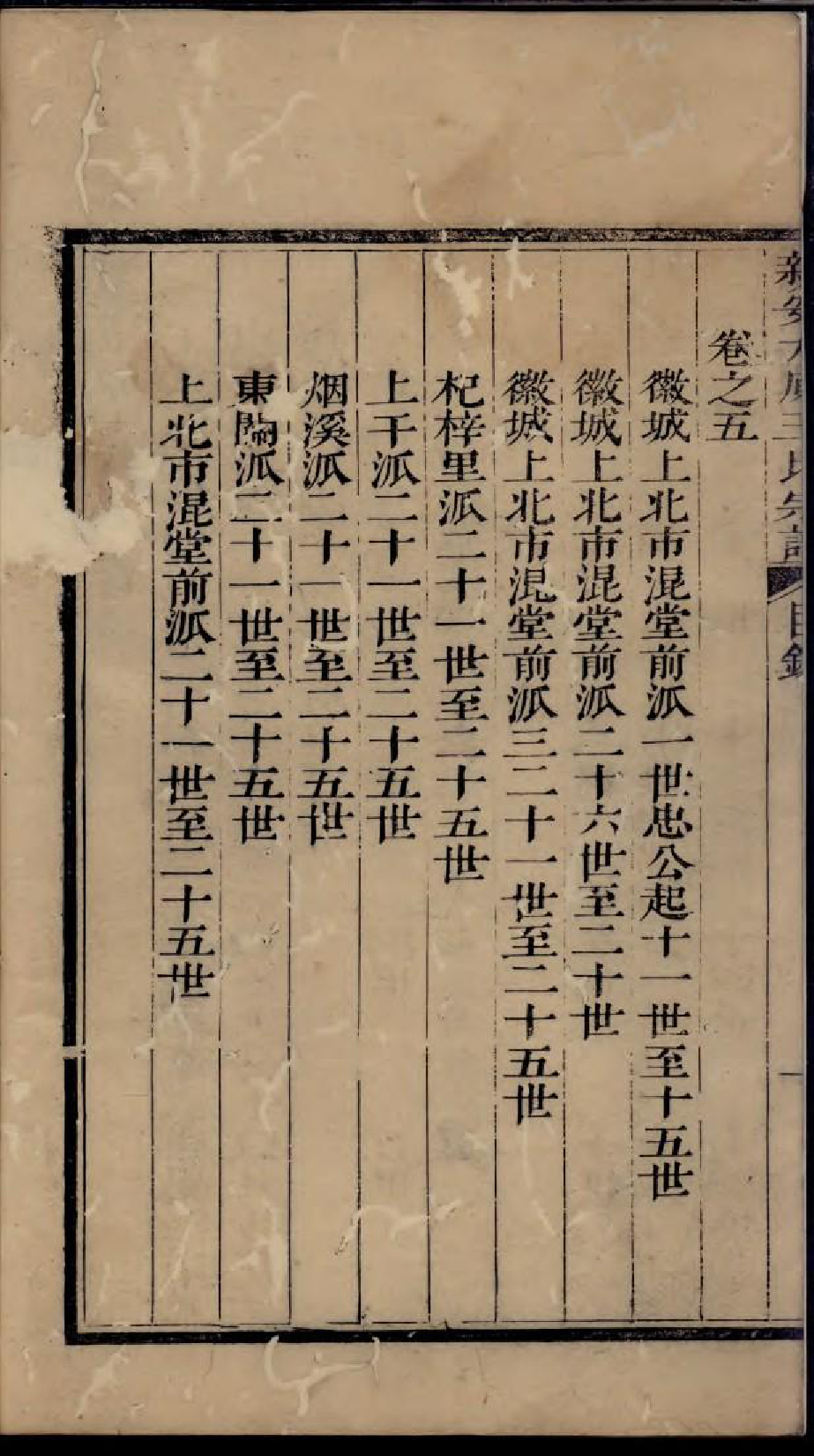 1879新安太原王氏宗谱_002_第3页