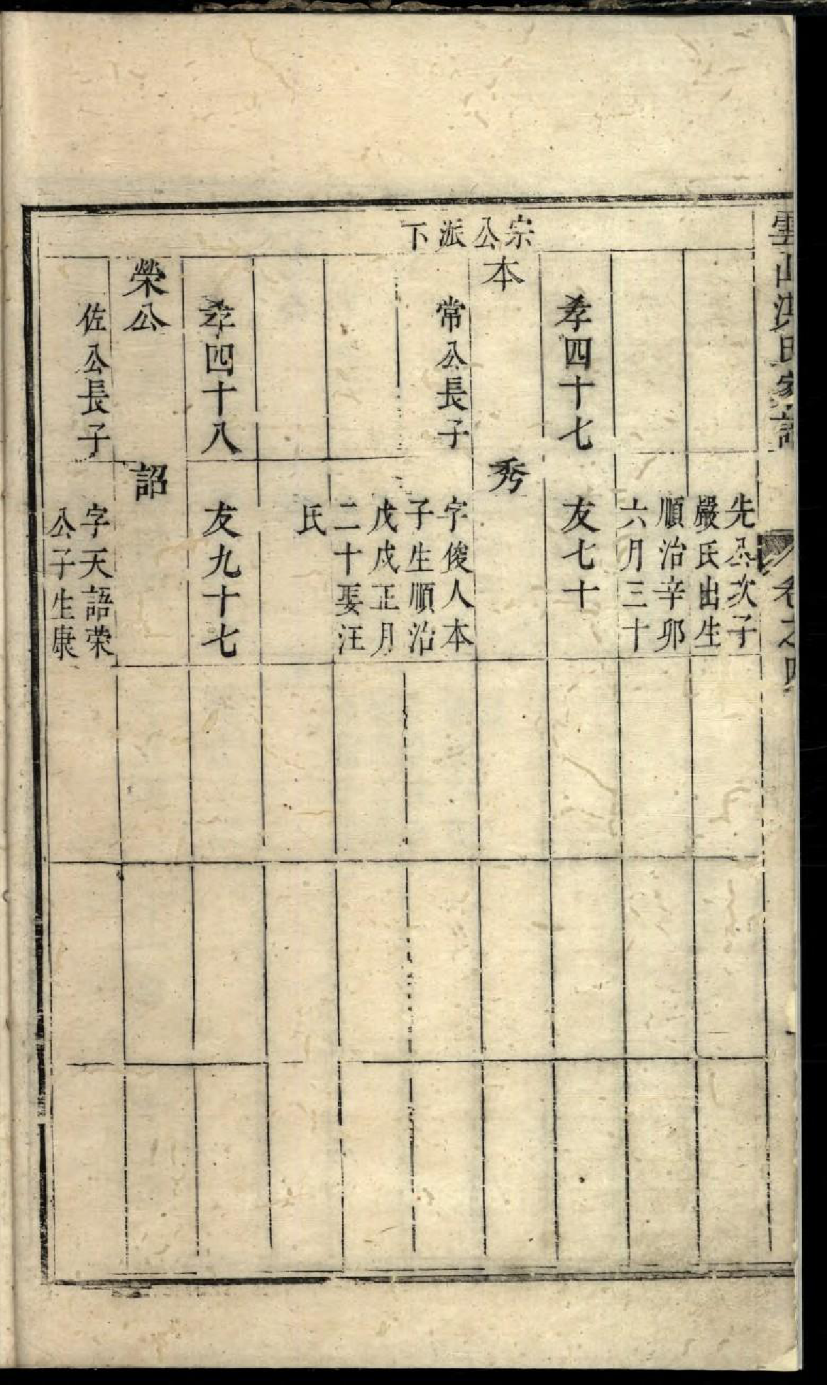 1902续修云山洪氏家谱_002_第3页