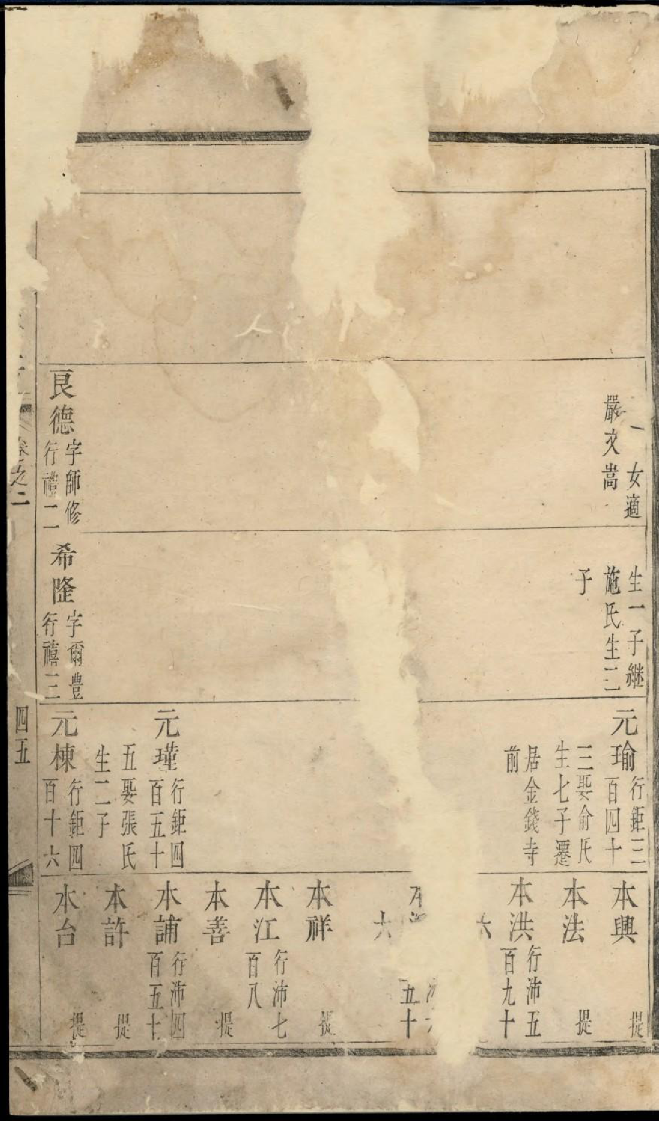 1935东山傅氏宗谱_001_第2页