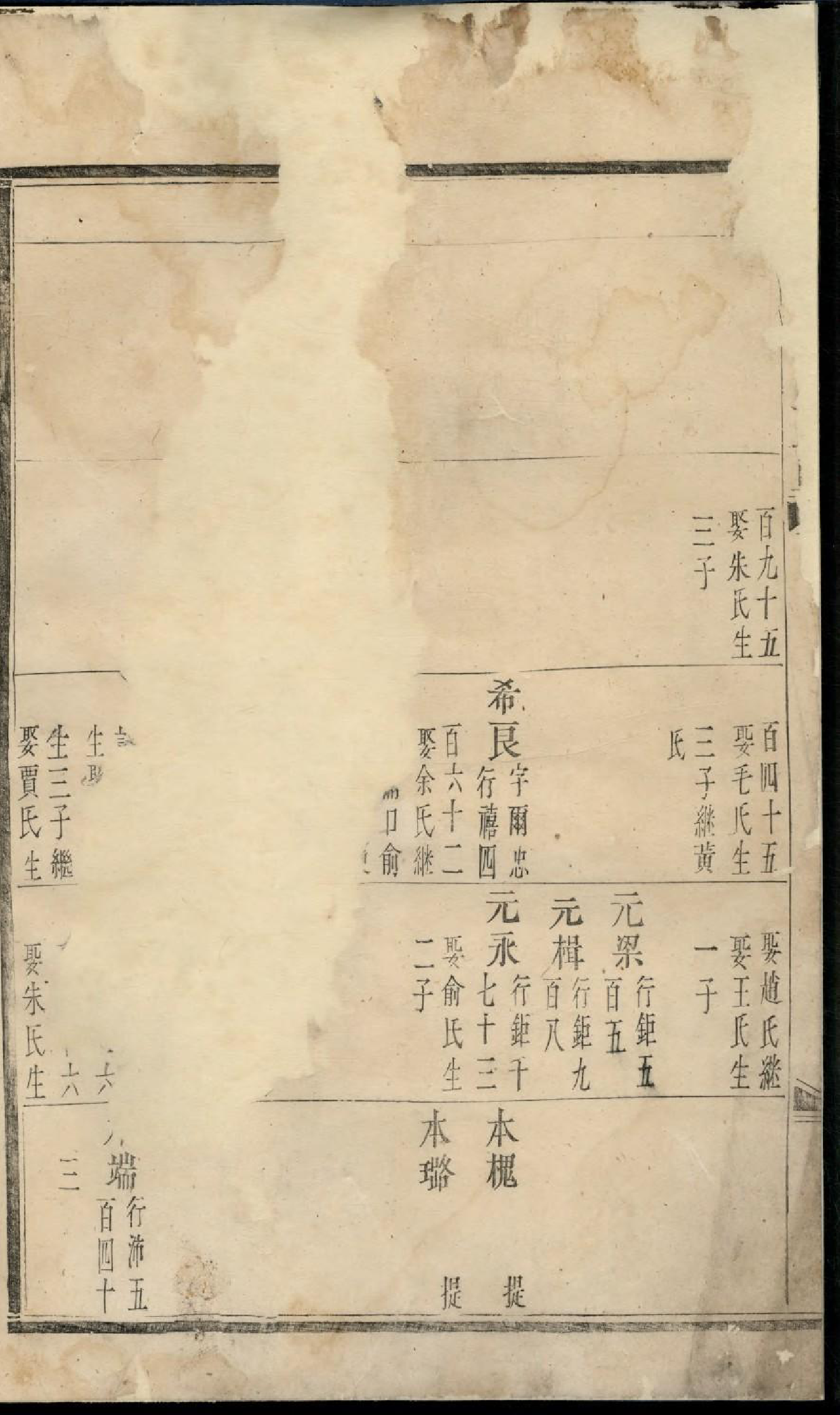 1935东山傅氏宗谱_001_第3页