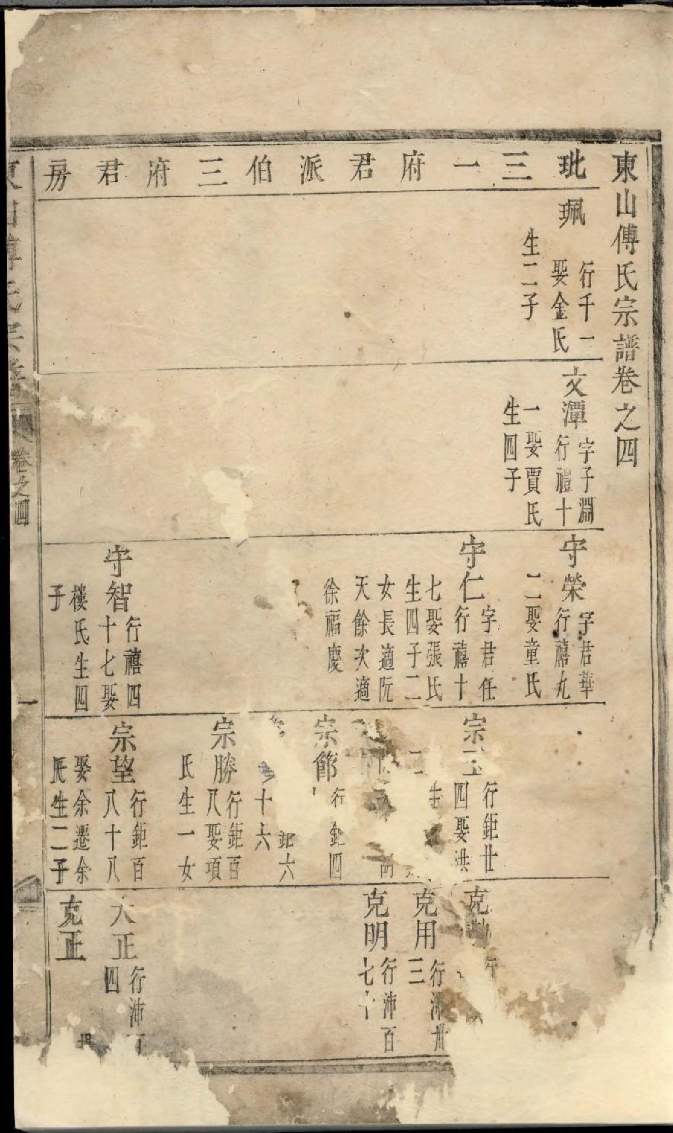 1935东山傅氏宗谱_002_第2页
