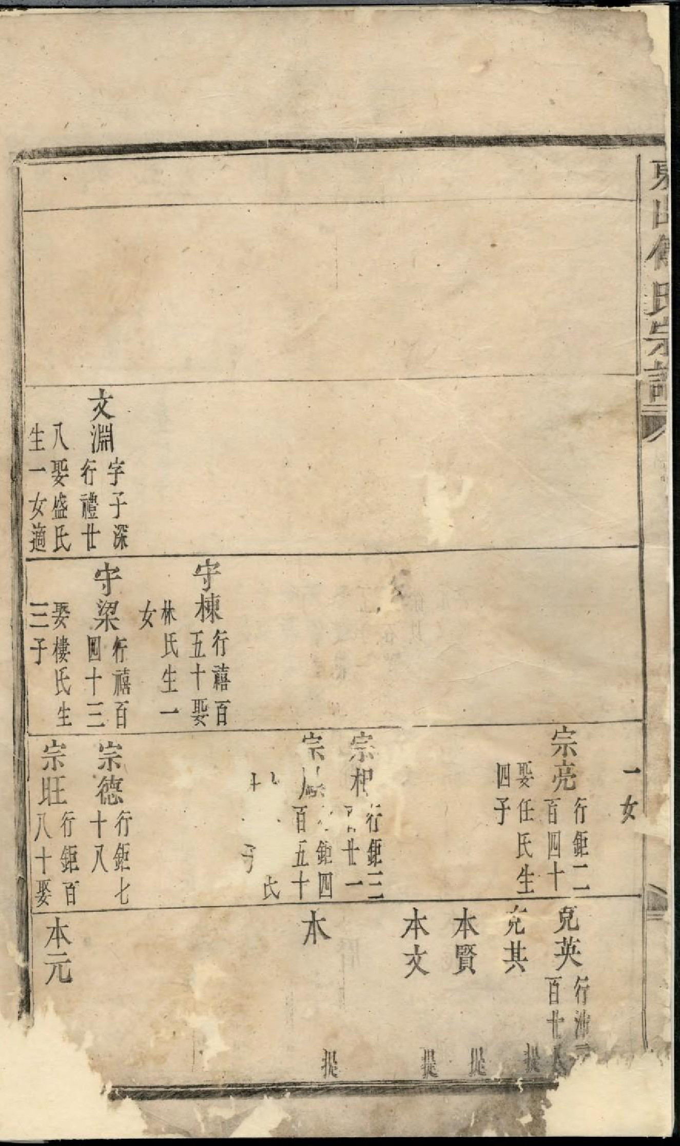 1935东山傅氏宗谱_002_第3页
