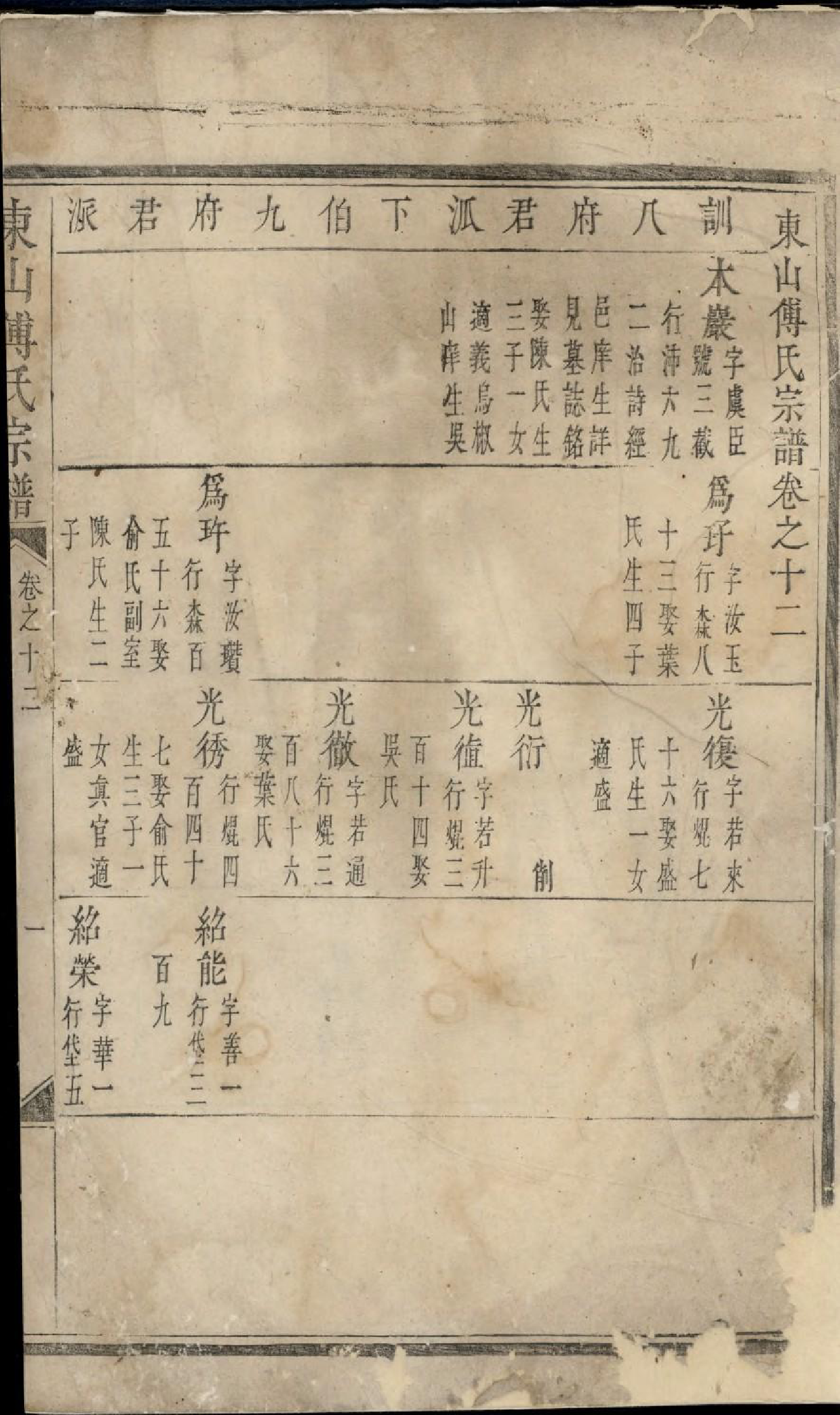 1935东山傅氏宗谱_003_第2页