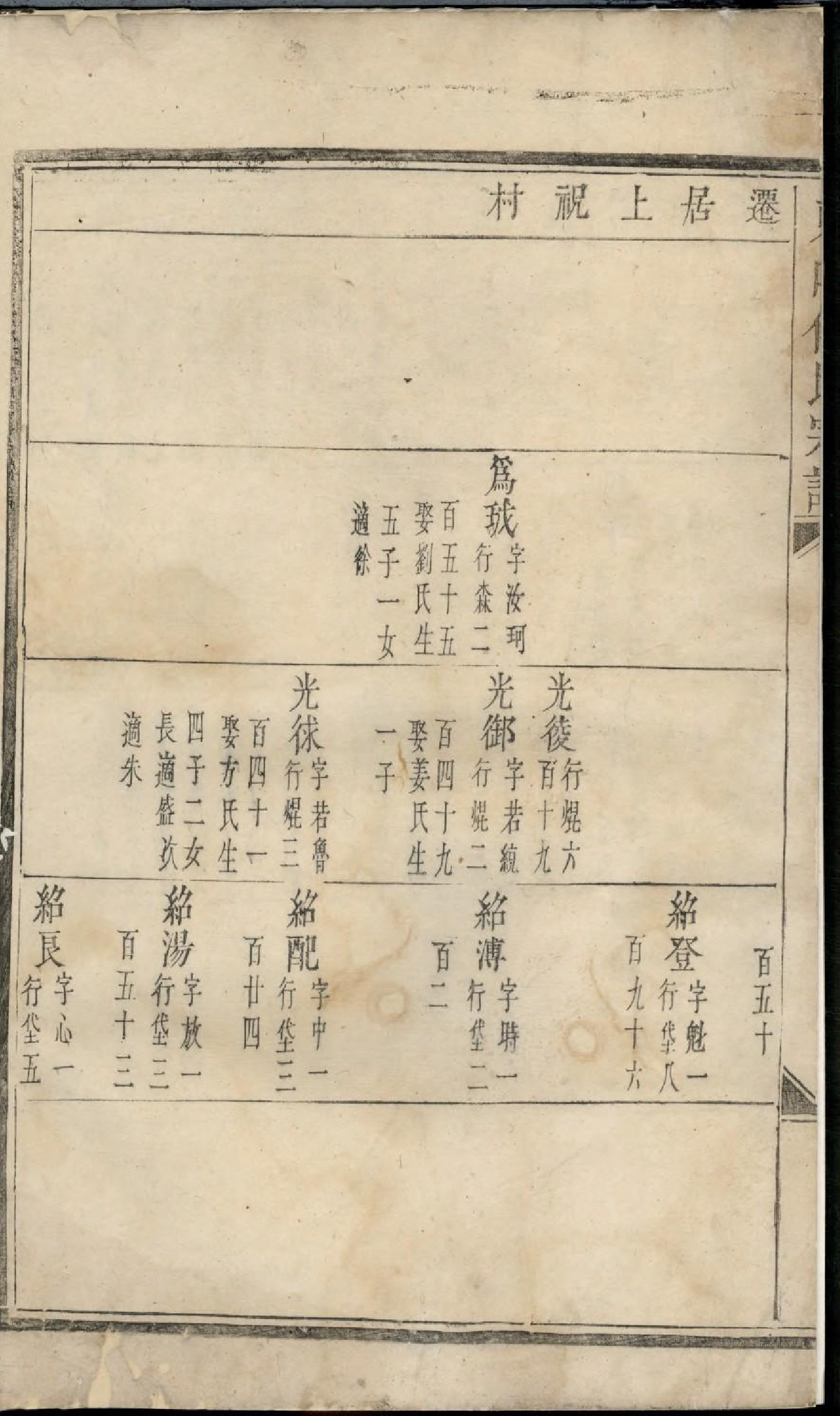 1935东山傅氏宗谱_003_第3页