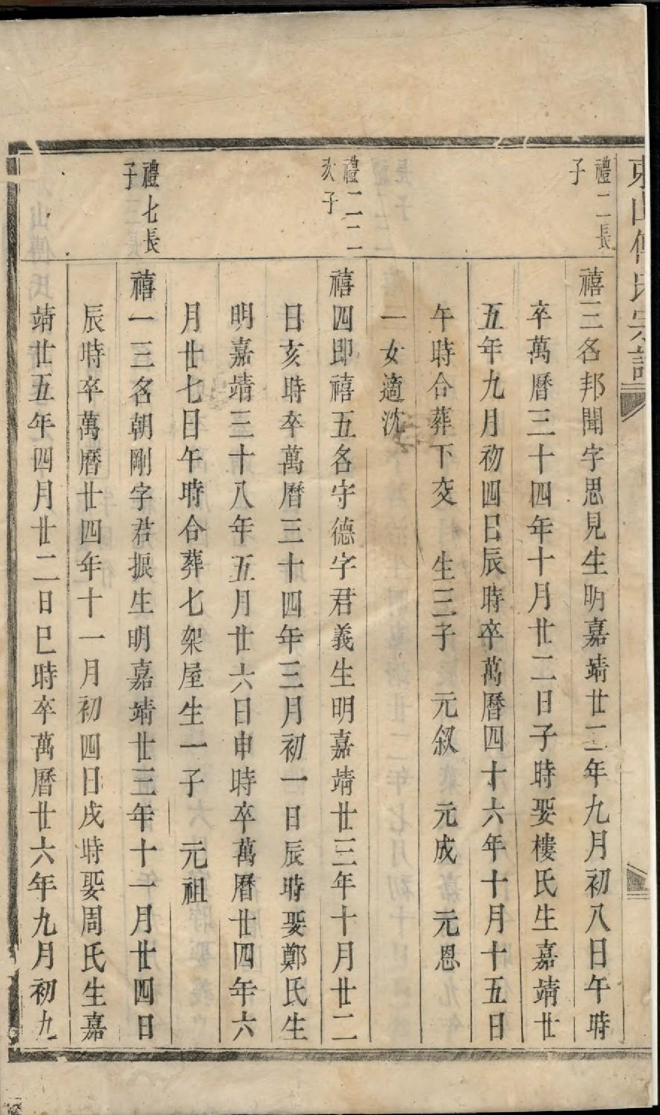 1935东山傅氏宗谱_005_第3页
