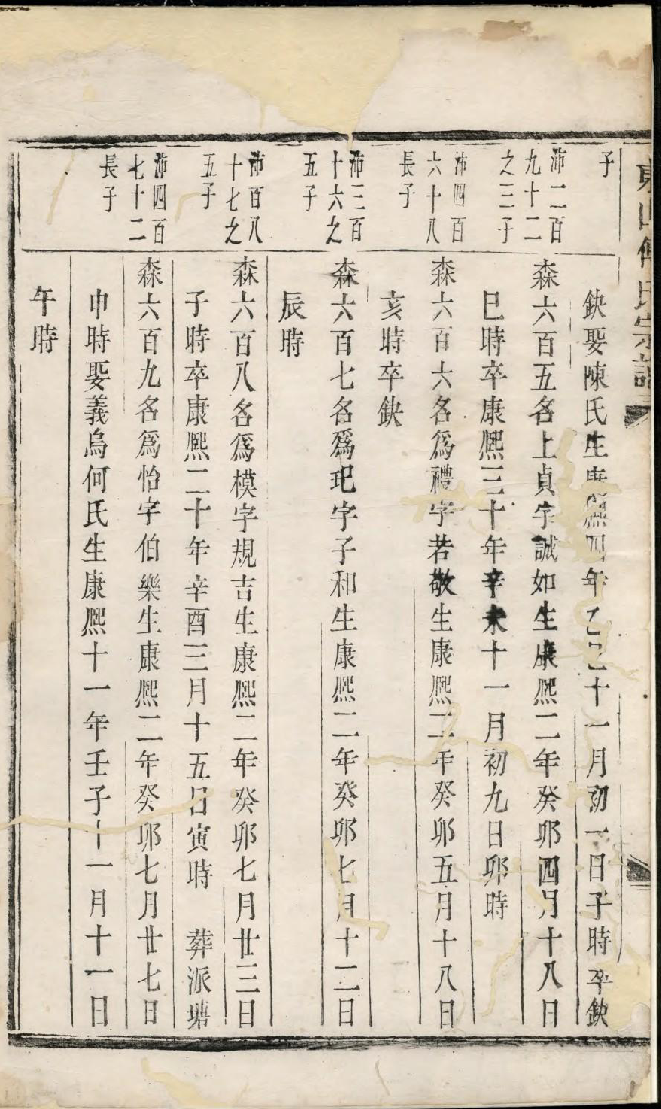 1935东山傅氏宗谱_009_第3页