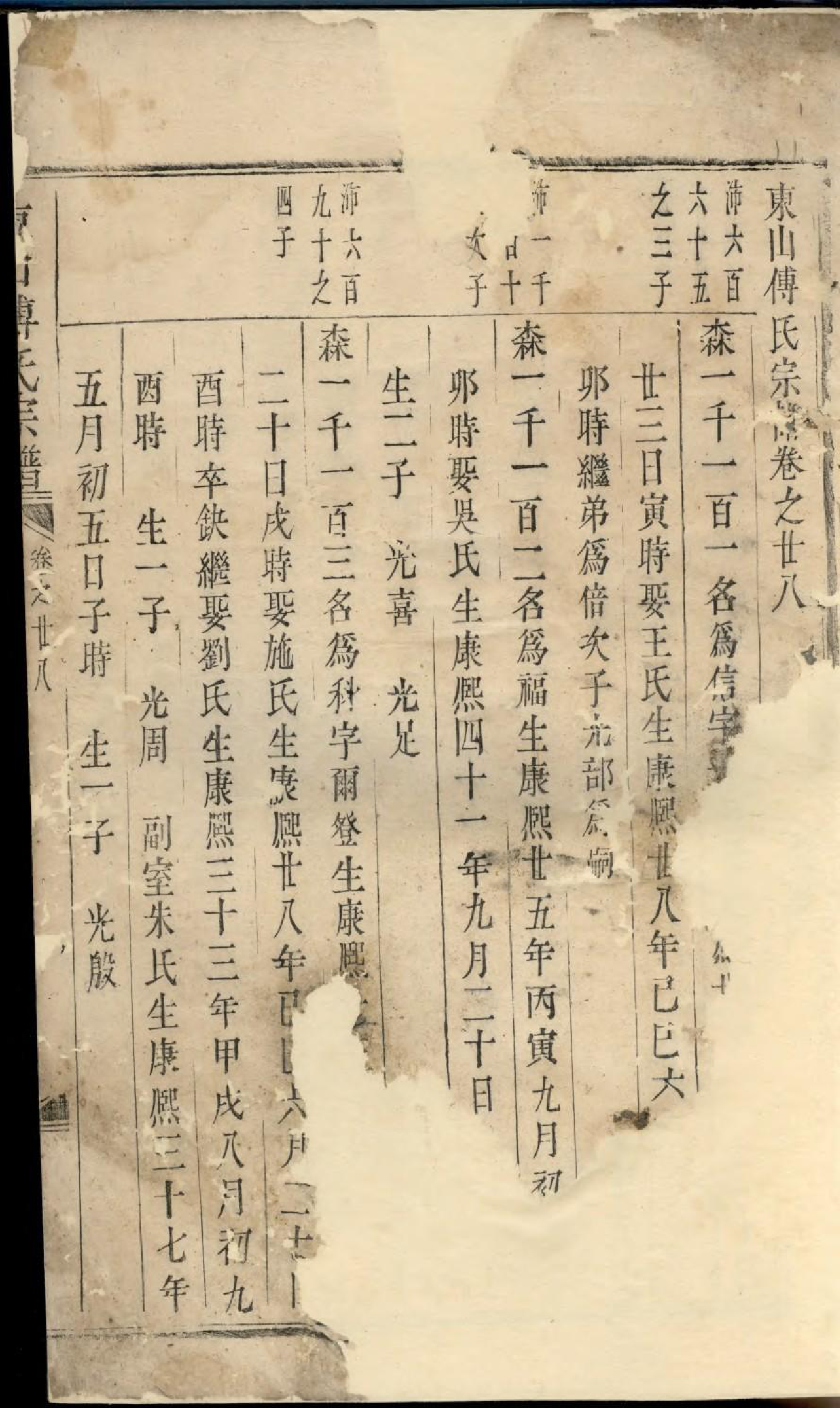1935东山傅氏宗谱_010_第2页