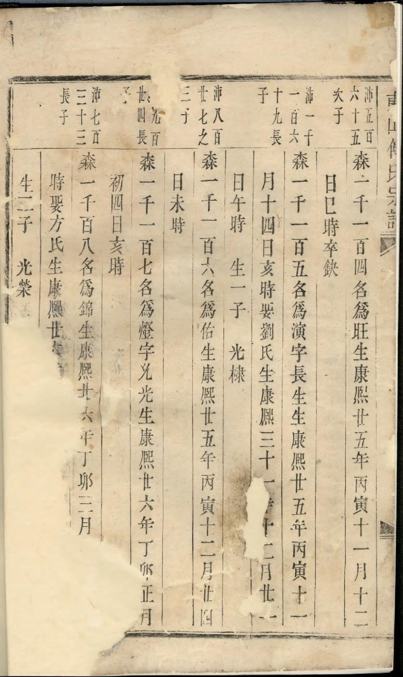 1935东山傅氏宗谱_010_第3页