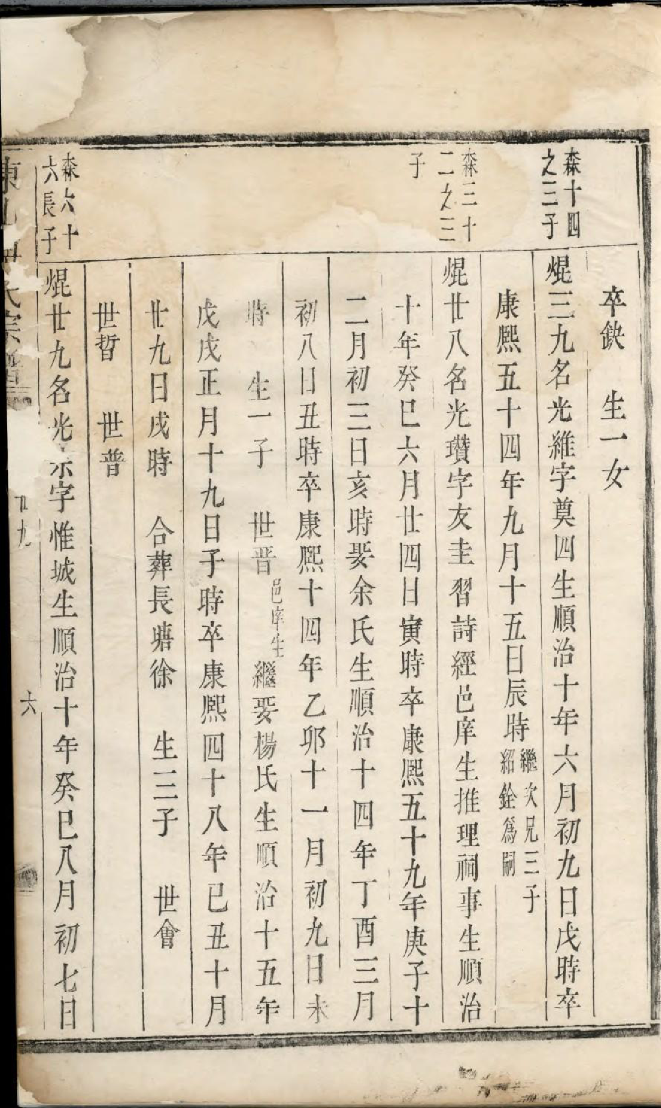 1935东山傅氏宗谱_011_第2页