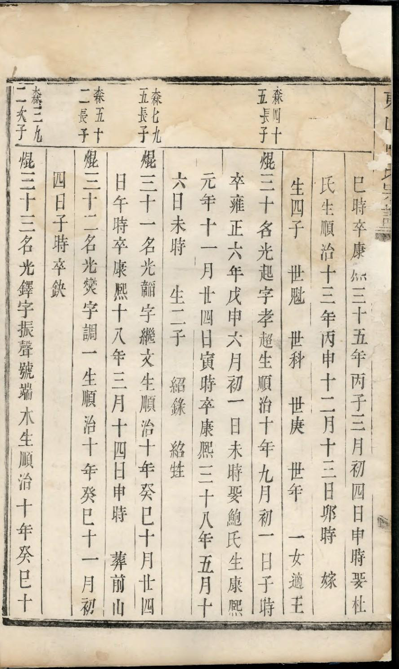 1935东山傅氏宗谱_011_第3页