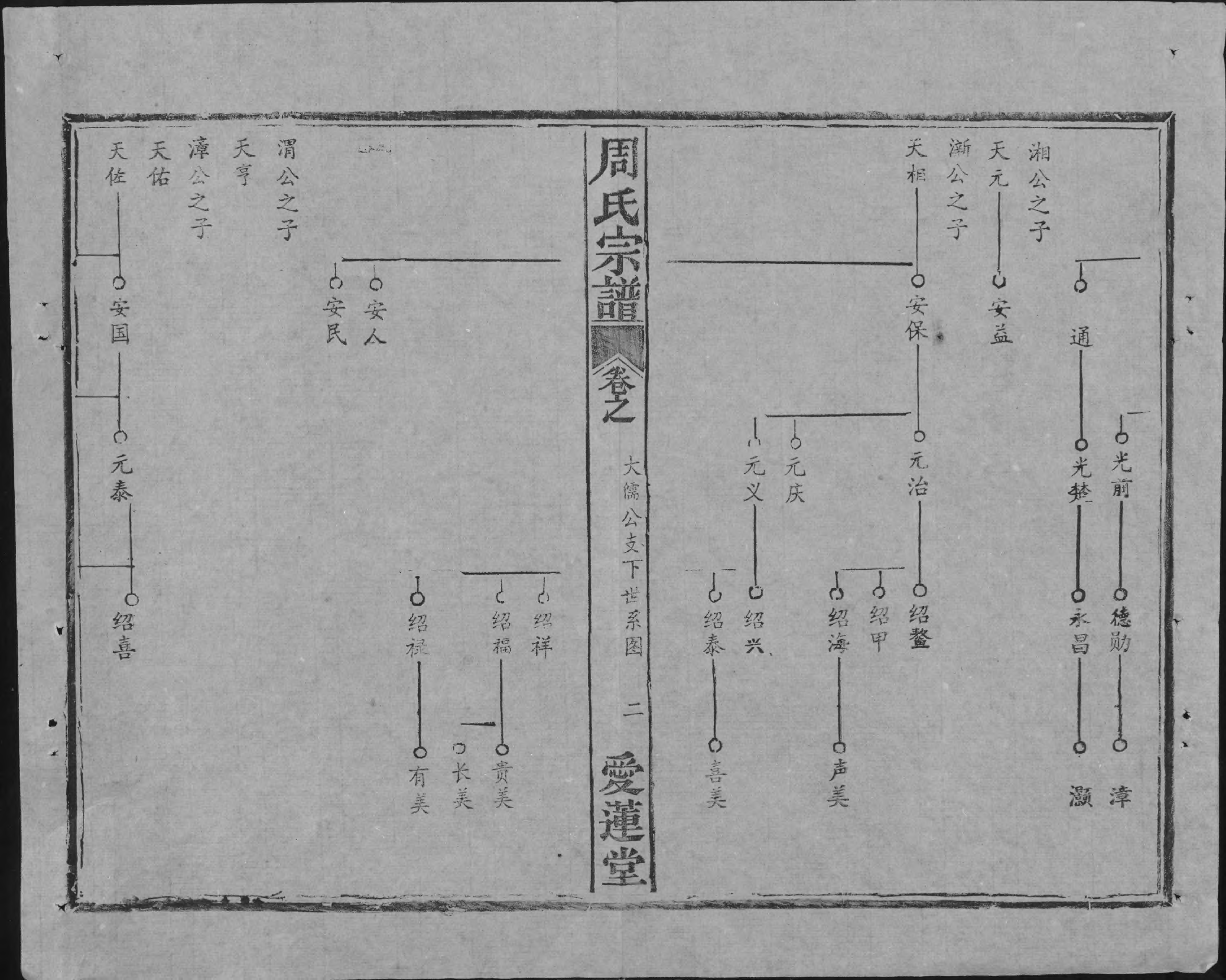 1940周氏宗譜_004_第3页