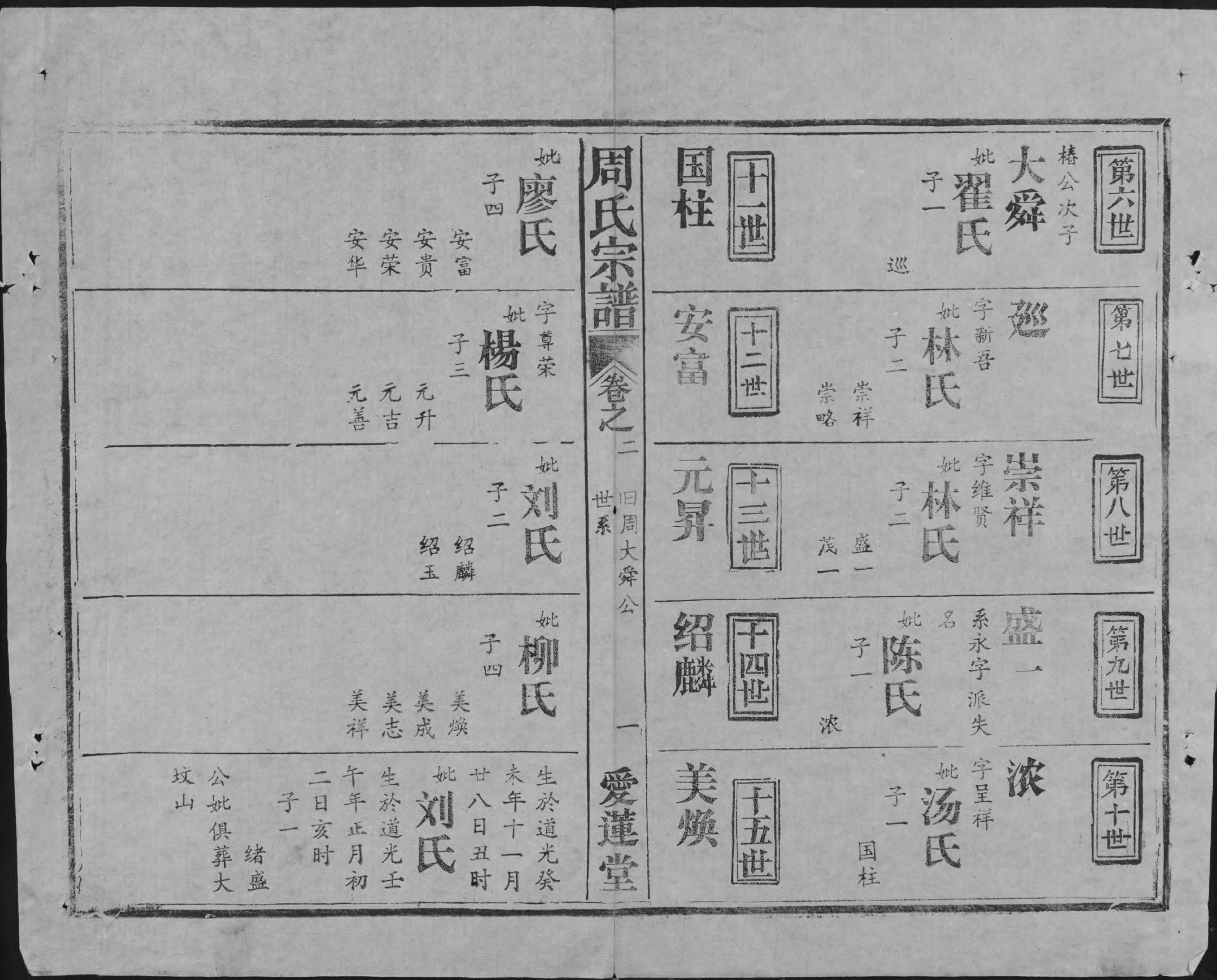 1940周氏宗譜_007_第2页