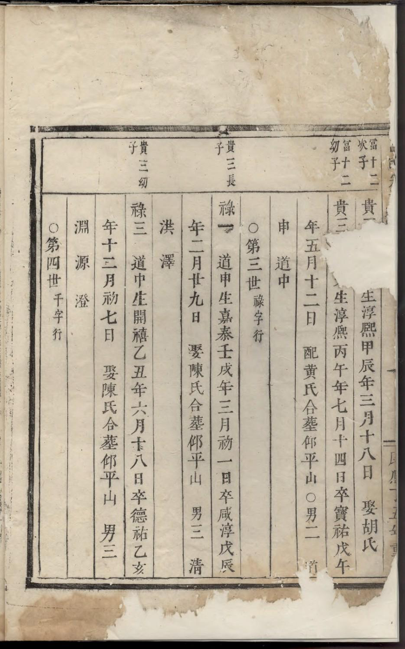 1785吕氏宗谱_001_第3页