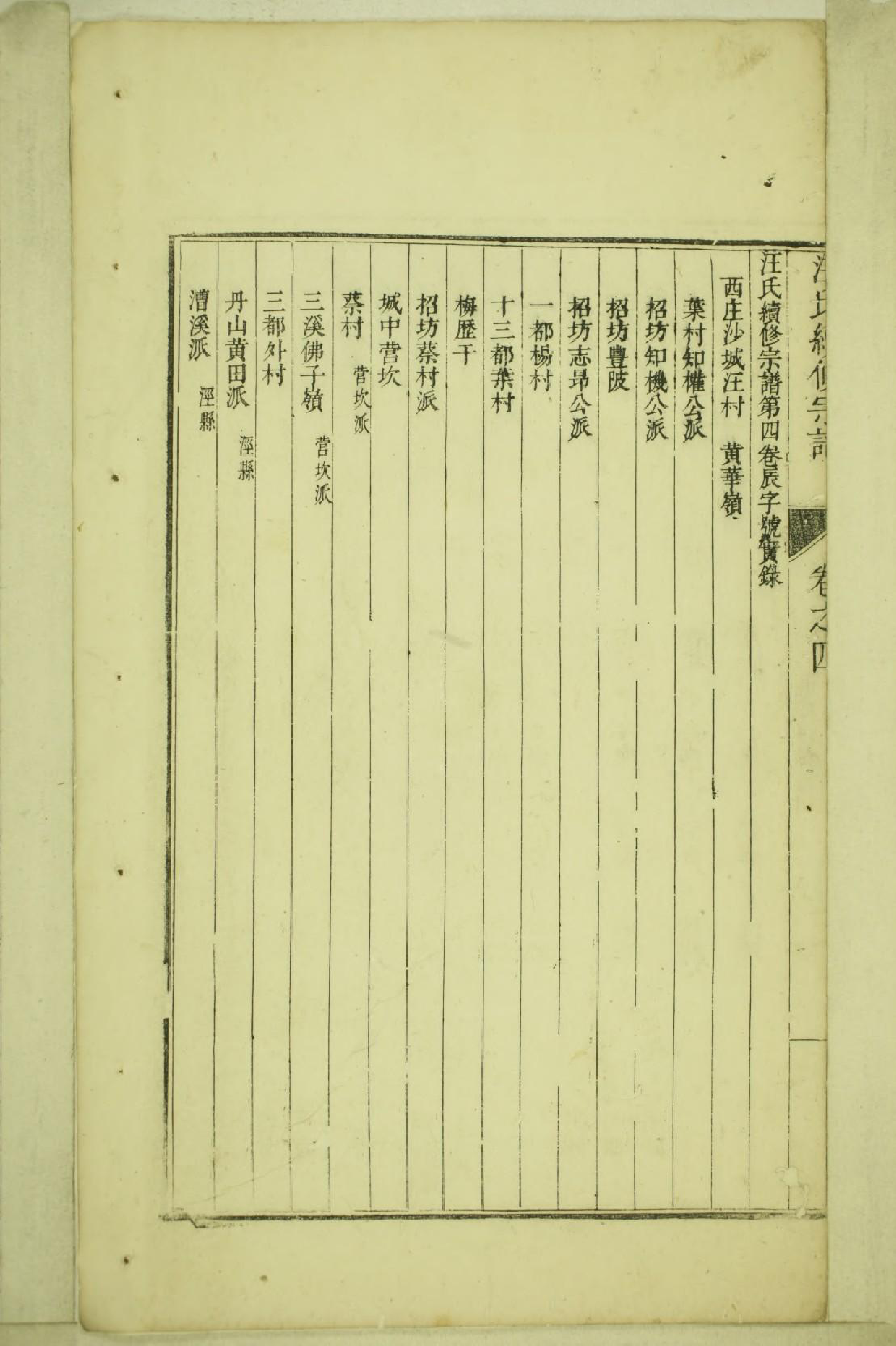 1843汪氏续修宗谱_002_第3页