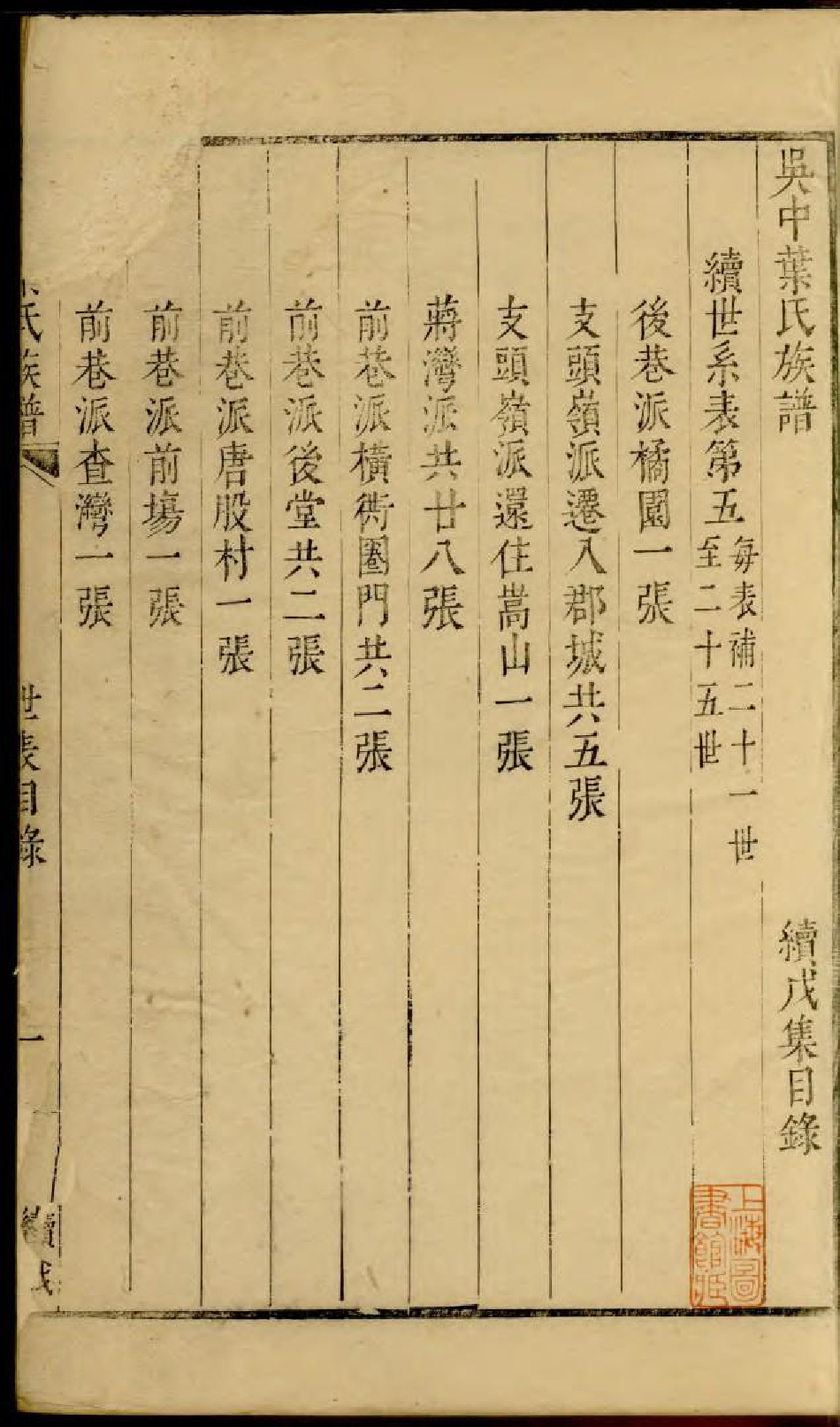 1853吴中叶氏族谱_009_第3页
