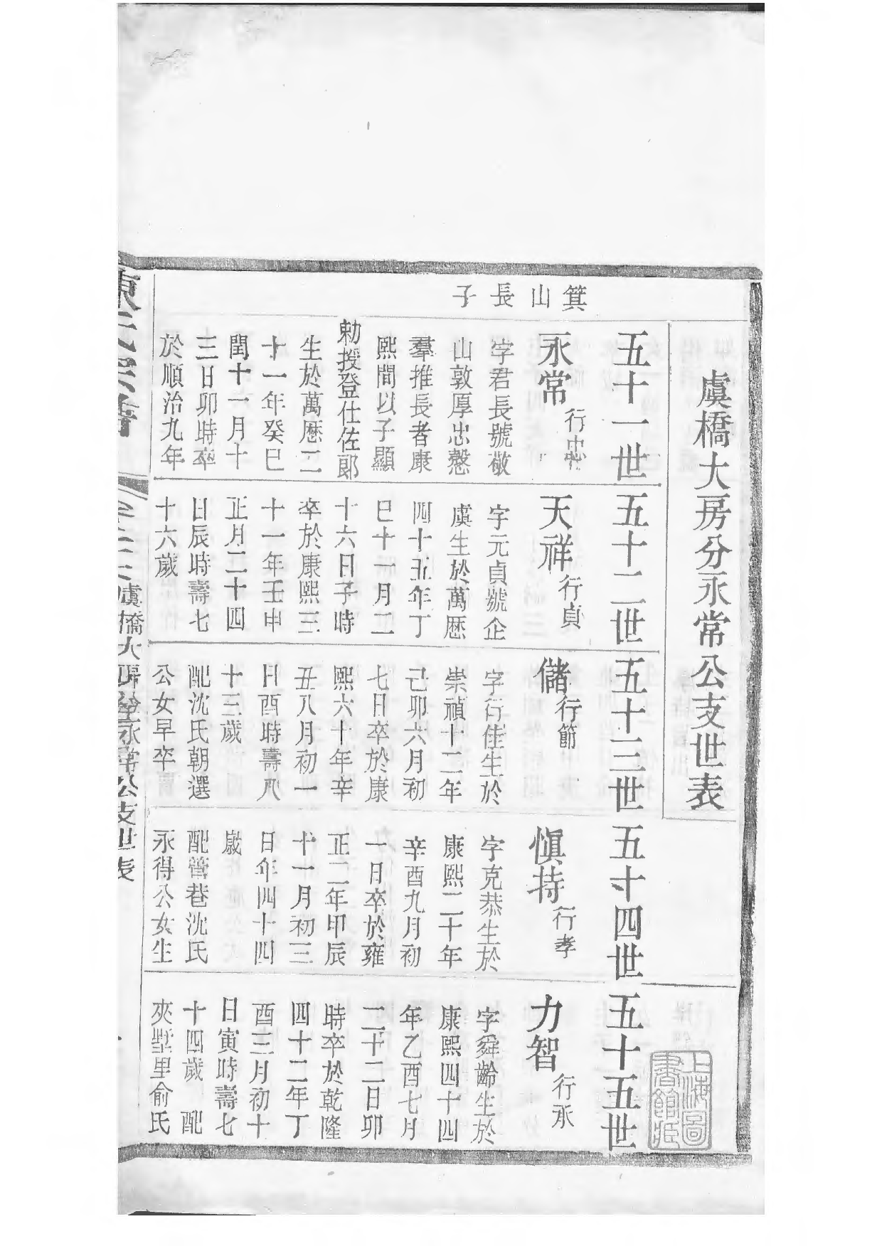 1533毗陵陈氏续修宗谱_029_第3页