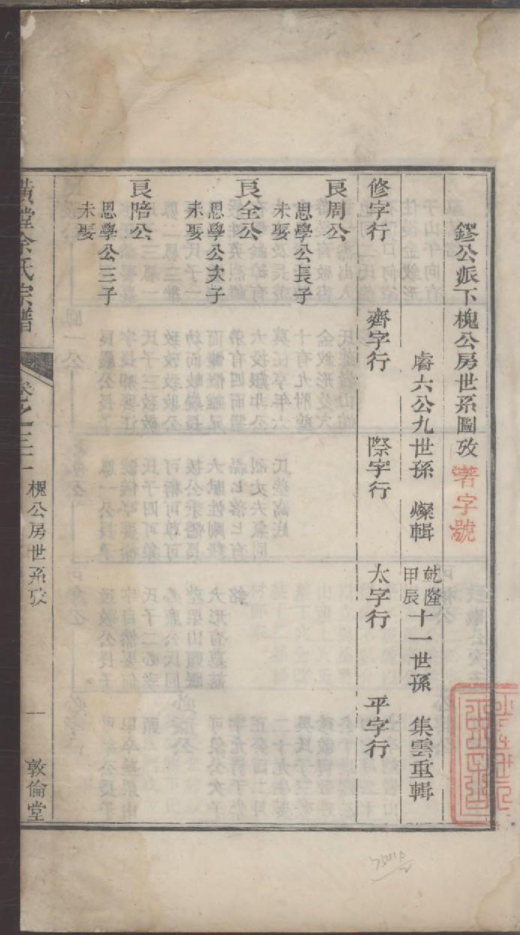 1754璜皌余氏宗谱_021_第2页
