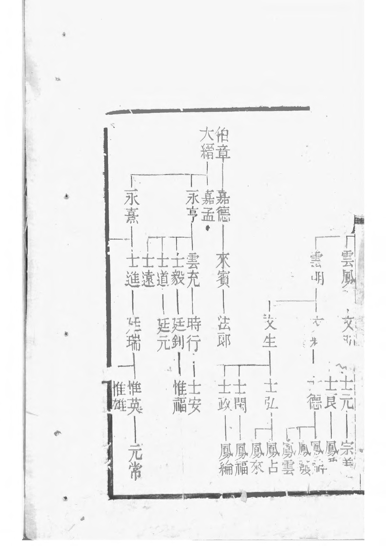 1531锡山过氏宗谱_013_第2页