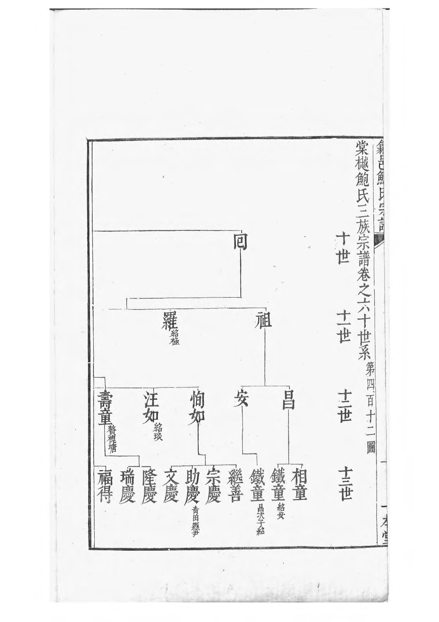 1494棠樾鲍氏三族宗谱_008_第3页