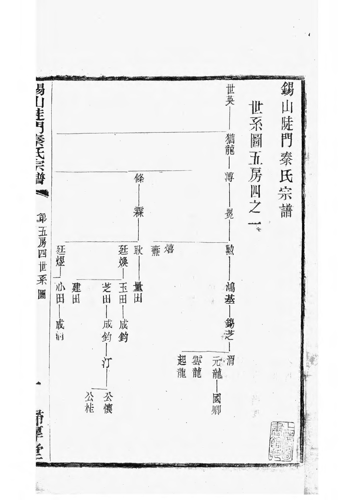 1496锡山陡门秦氏宗谱_016_第2页