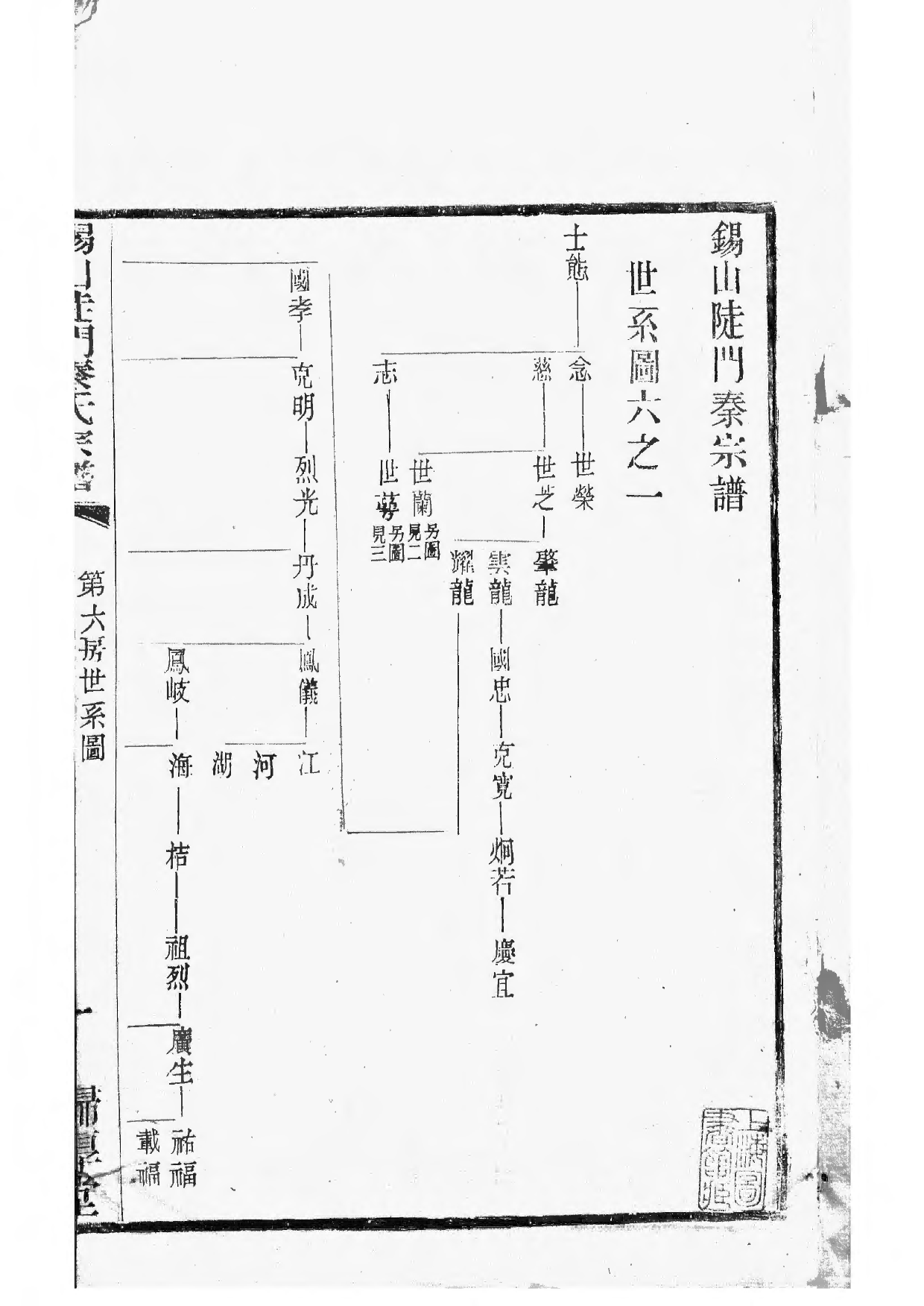 1496锡山陡门秦氏宗谱_017_第2页