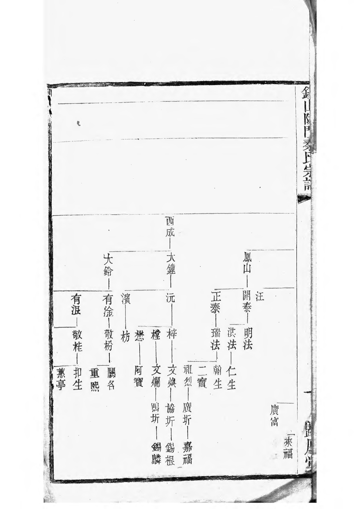 1496锡山陡门秦氏宗谱_017_第3页