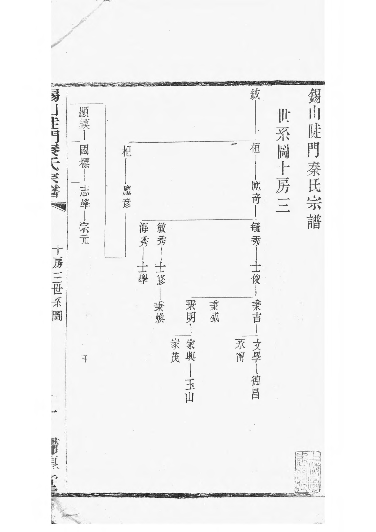 1496锡山陡门秦氏宗谱_024_第2页