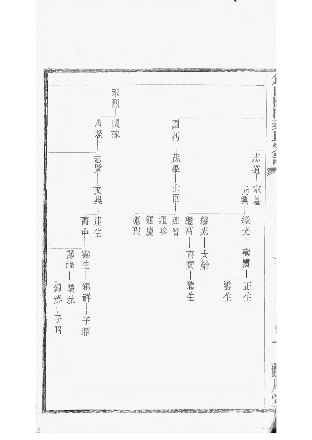 1496锡山陡门秦氏宗谱_024_第3页