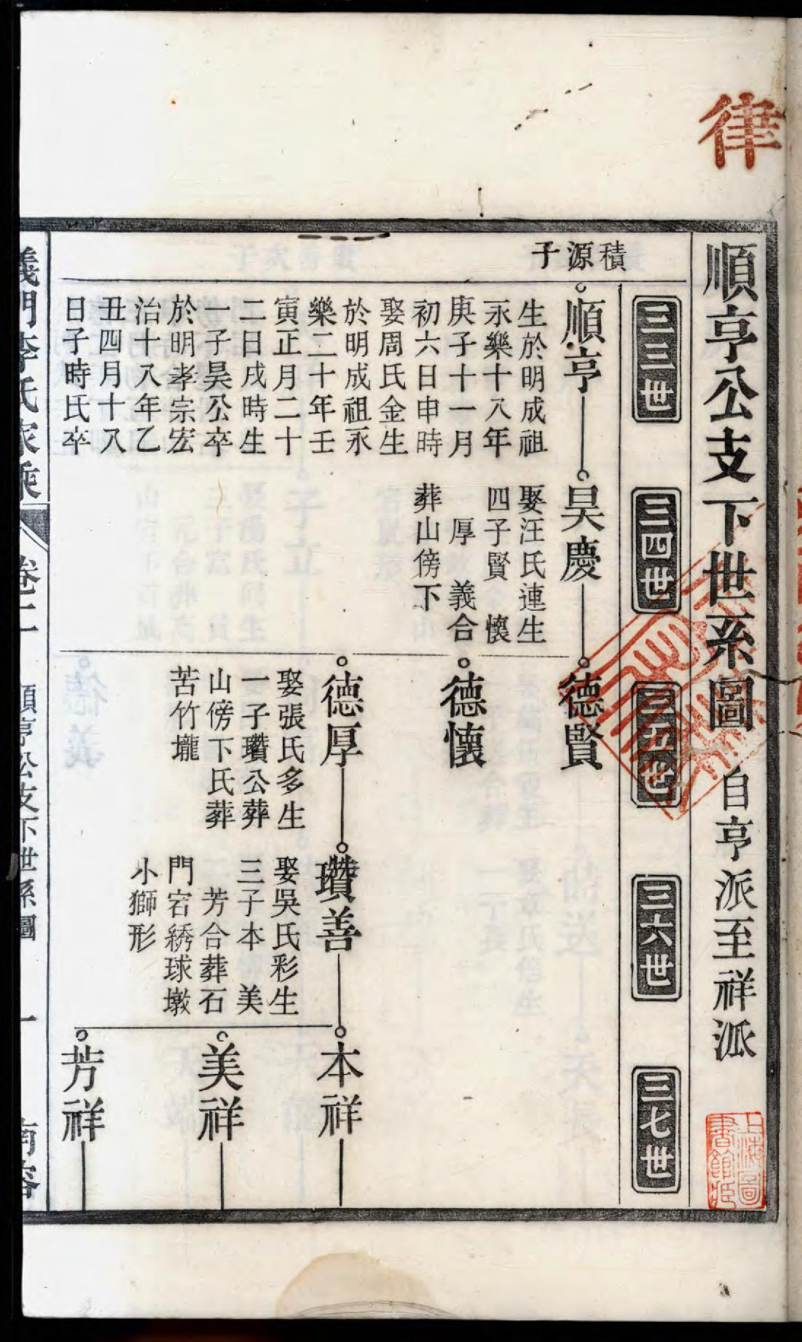 1475义门李氏重修宗谱_004_第3页
