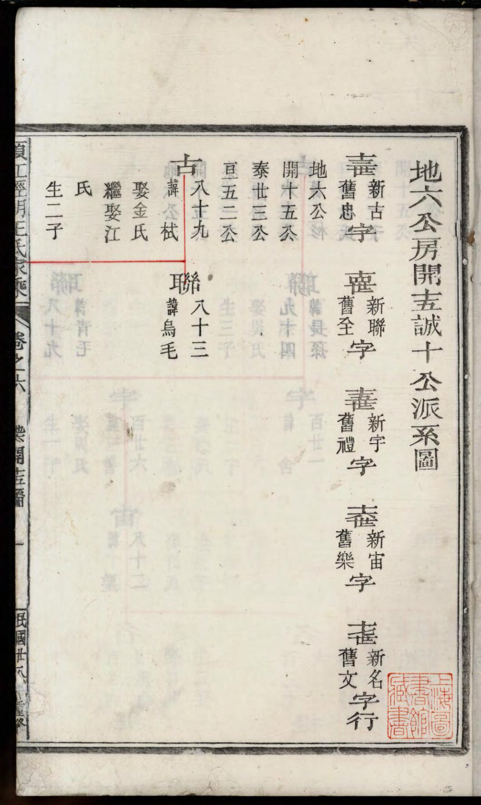 1476须江经明王氏家乘_007_第3页