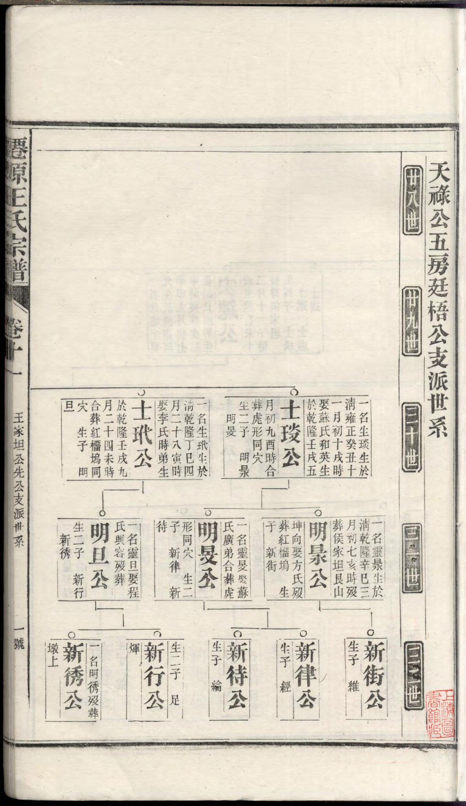 1478仙源王氏宗谱_011_第3页